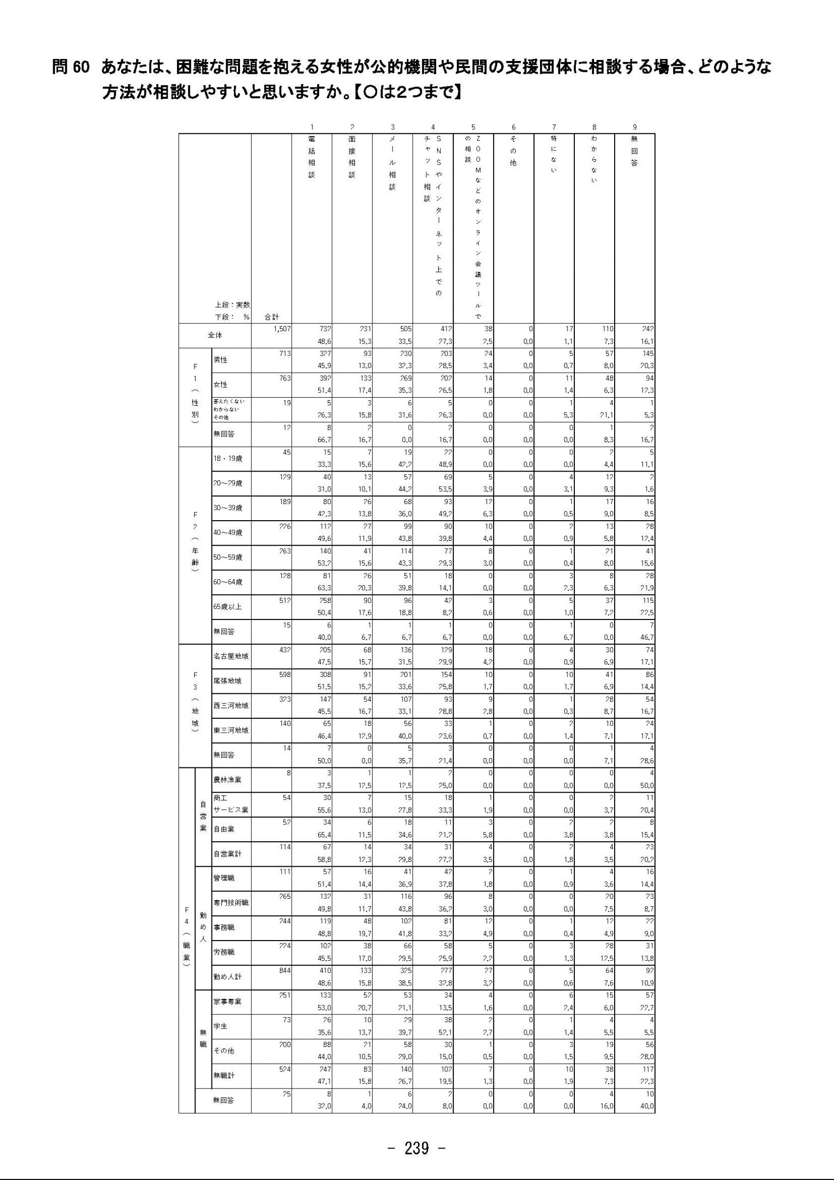 ウェブブック - 2023年度県政世論調査報告書（9/9） 4ページ目