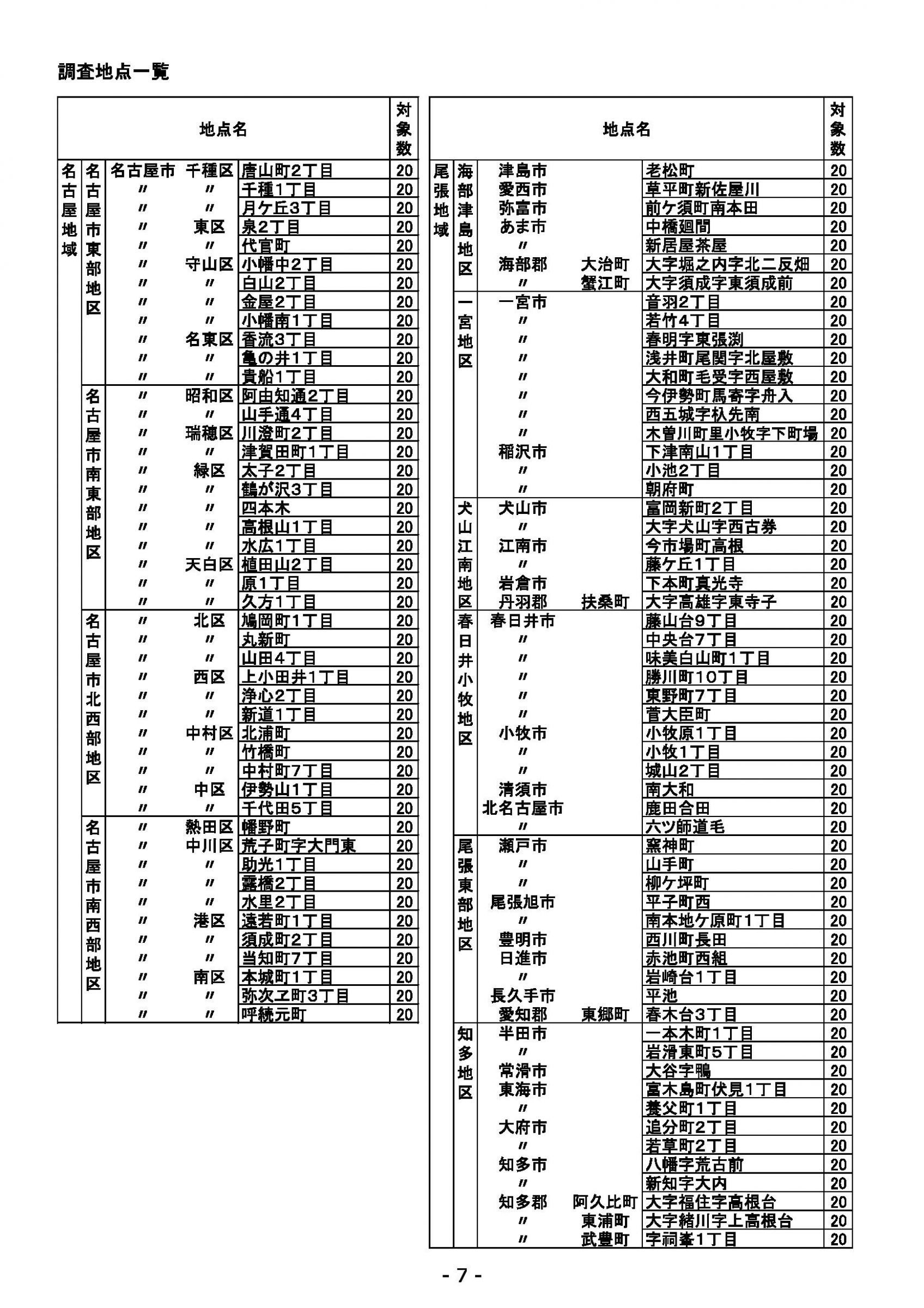 ウェブブック - 2021年度第１回県政世論調査報告書（1/6） 11ページ目
