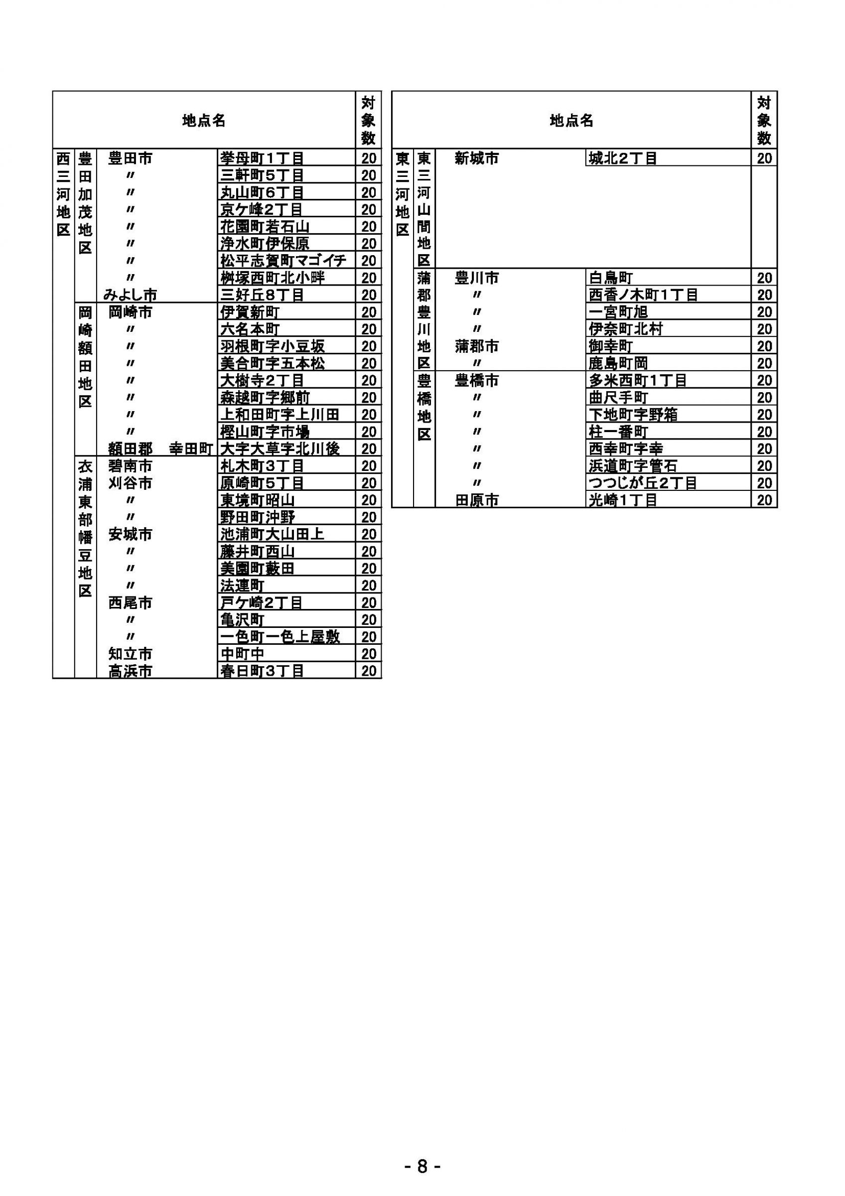 ウェブブック - 2021年度第１回県政世論調査報告書（1/6） 12ページ目