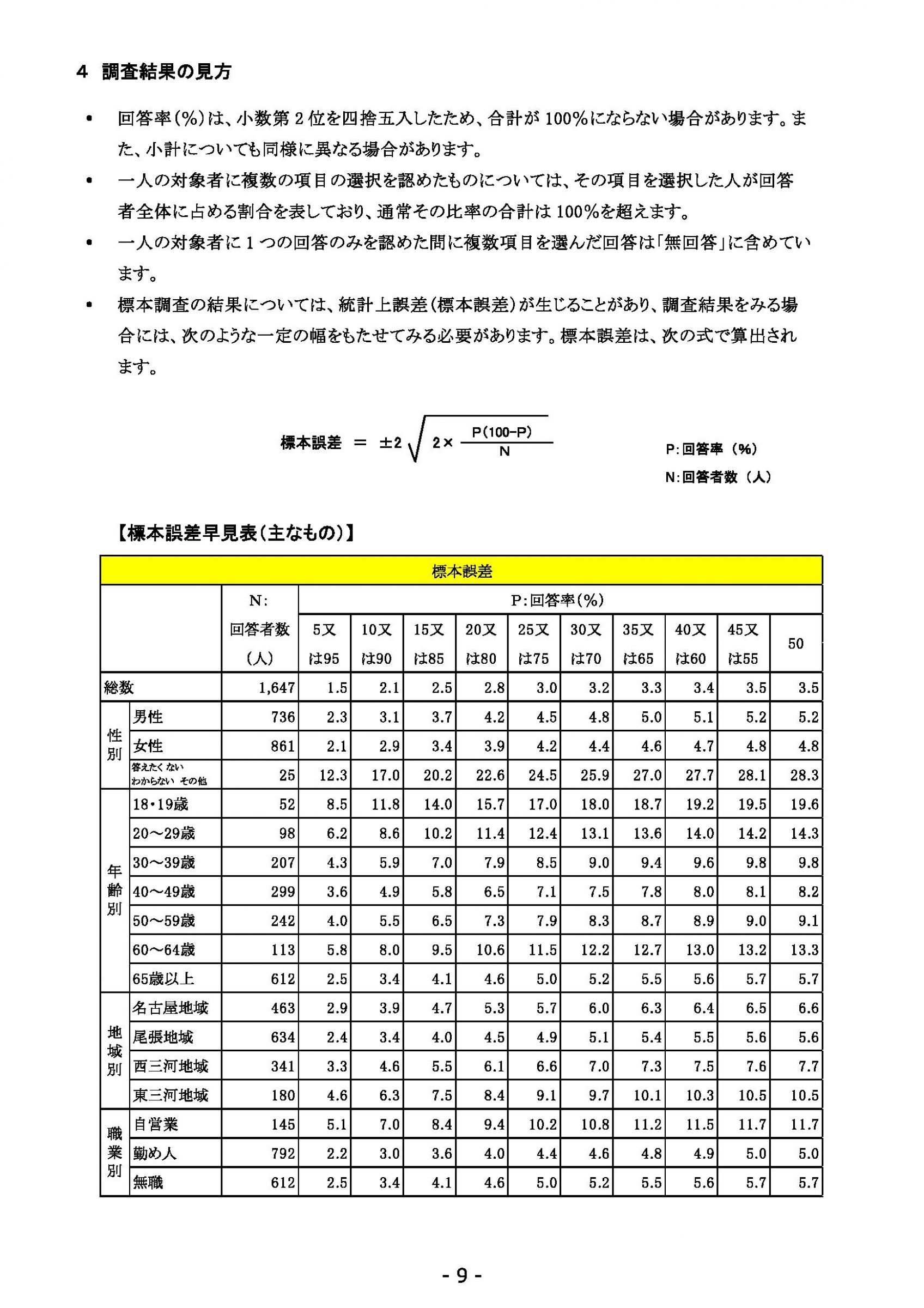 ウェブブック - 2021年度第１回県政世論調査報告書（1/6） 13ページ目