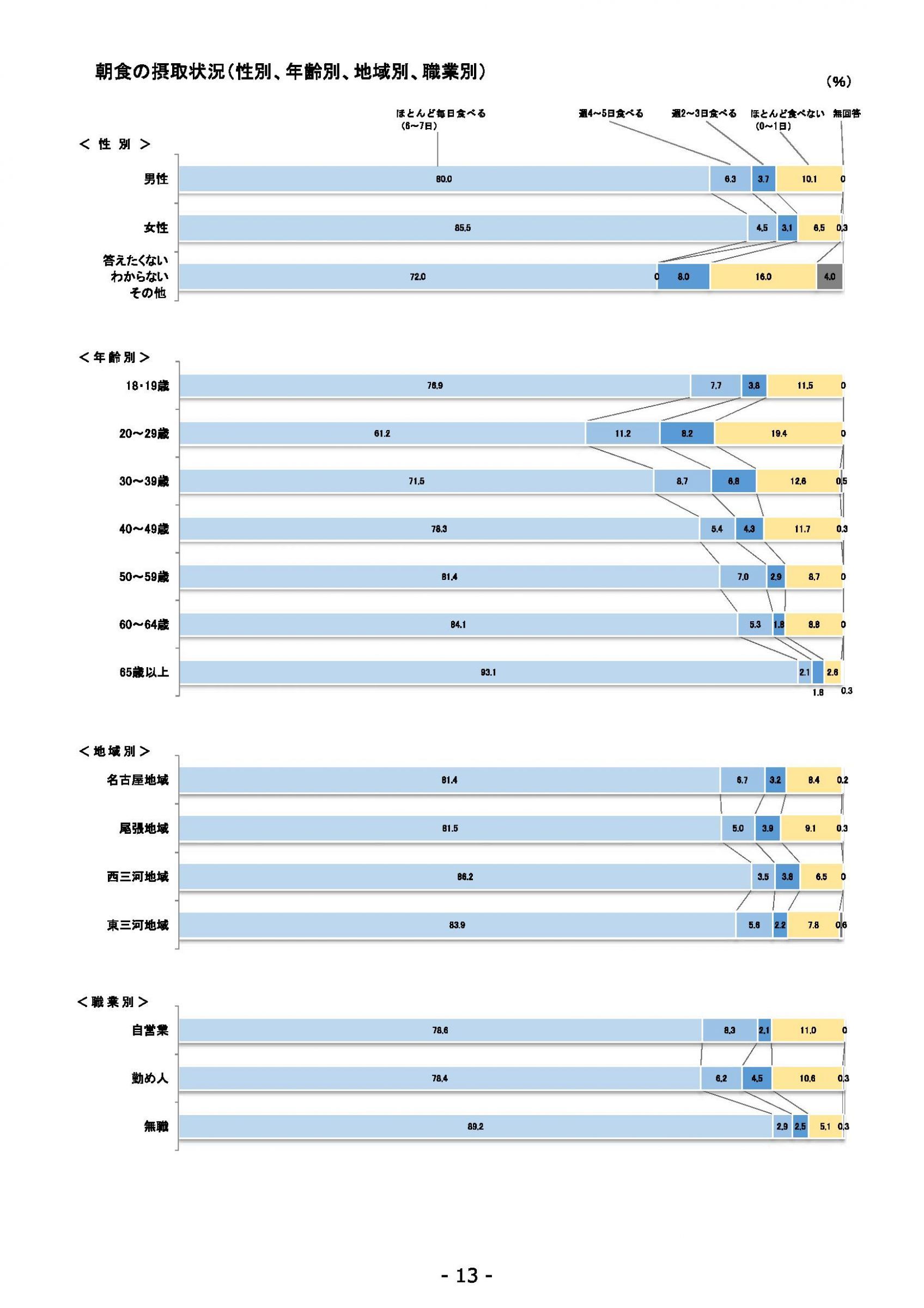 ウェブブック - 2021年度第１回県政世論調査報告書（1/6） 17ページ目