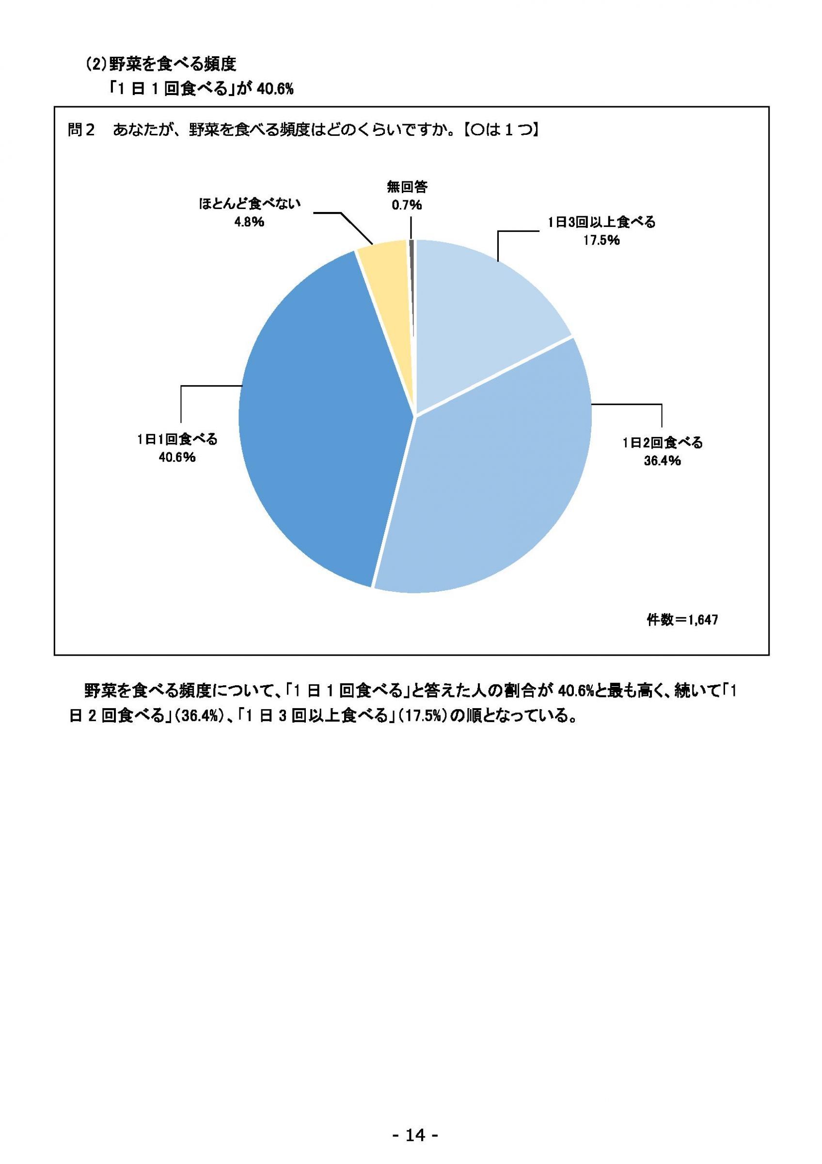 ウェブブック - 2021年度第１回県政世論調査報告書（1/6） 18ページ目