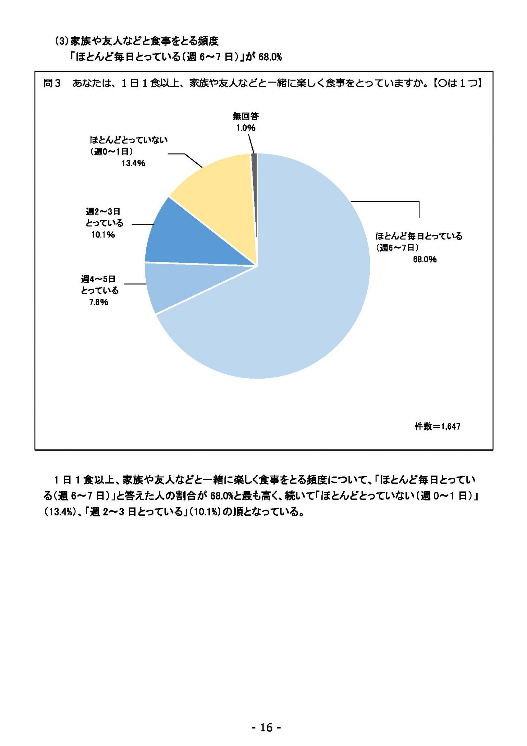 ウェブブック - 2021年度第１回県政世論調査報告書（1/6） 20ページ目