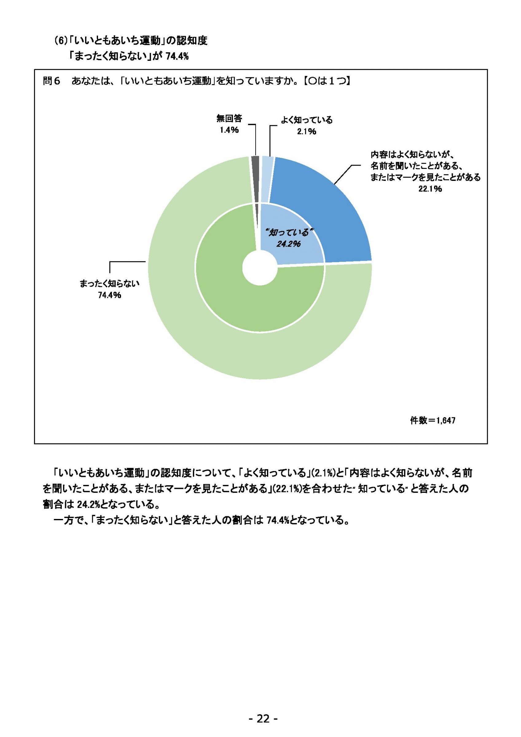 ウェブブック - 2021年度第１回県政世論調査報告書（1/6） 26ページ目