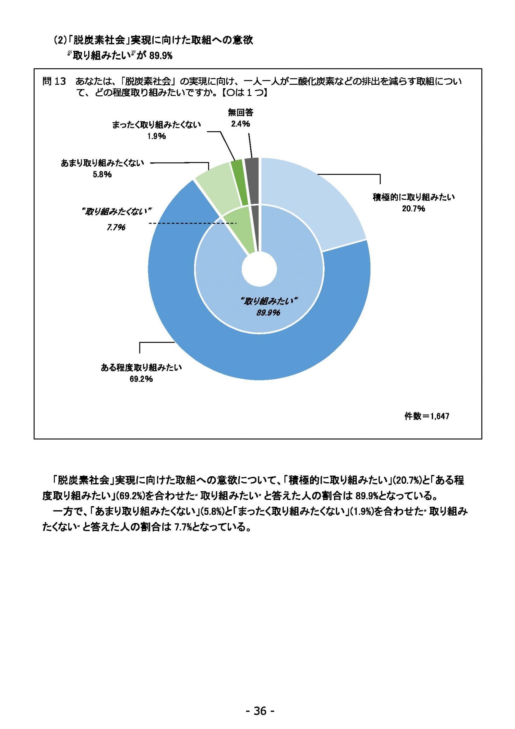ウェブブック - 2021年度第１回県政世論調査報告書（2/6） 10ページ目