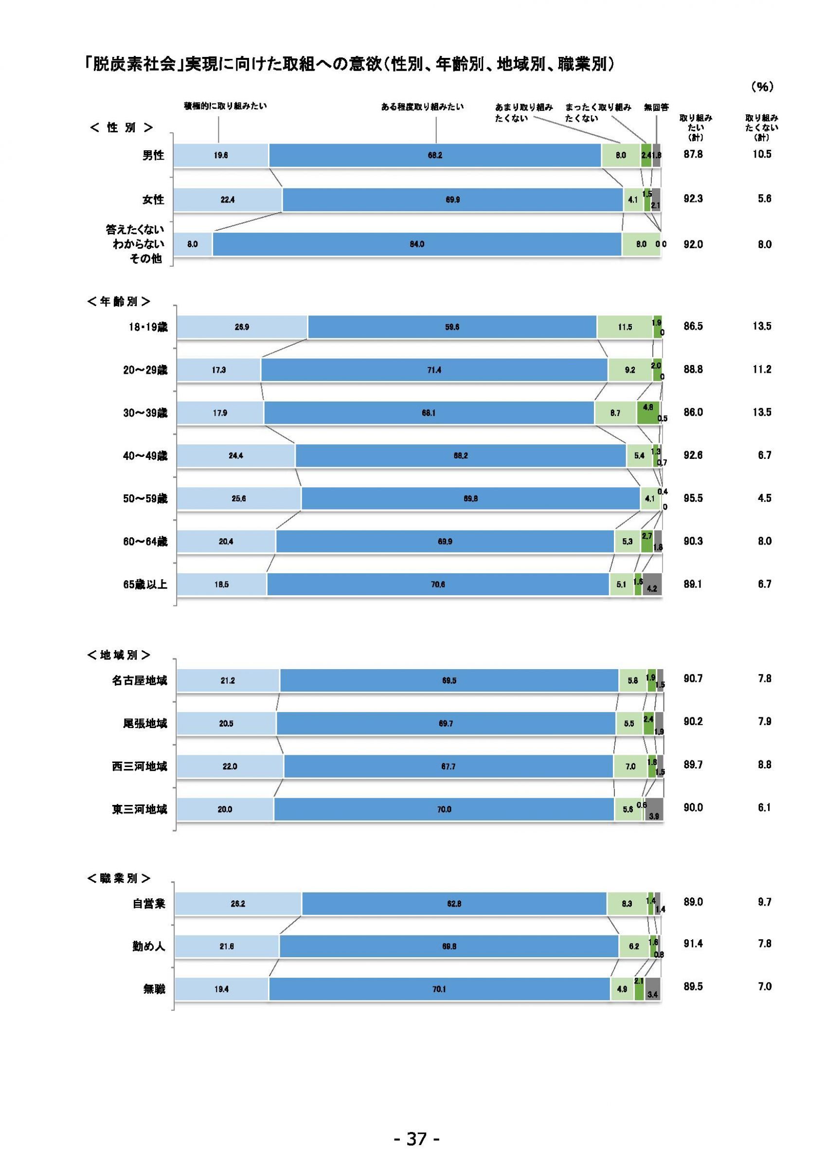 ウェブブック - 2021年度第１回県政世論調査報告書（2/6） 11ページ目