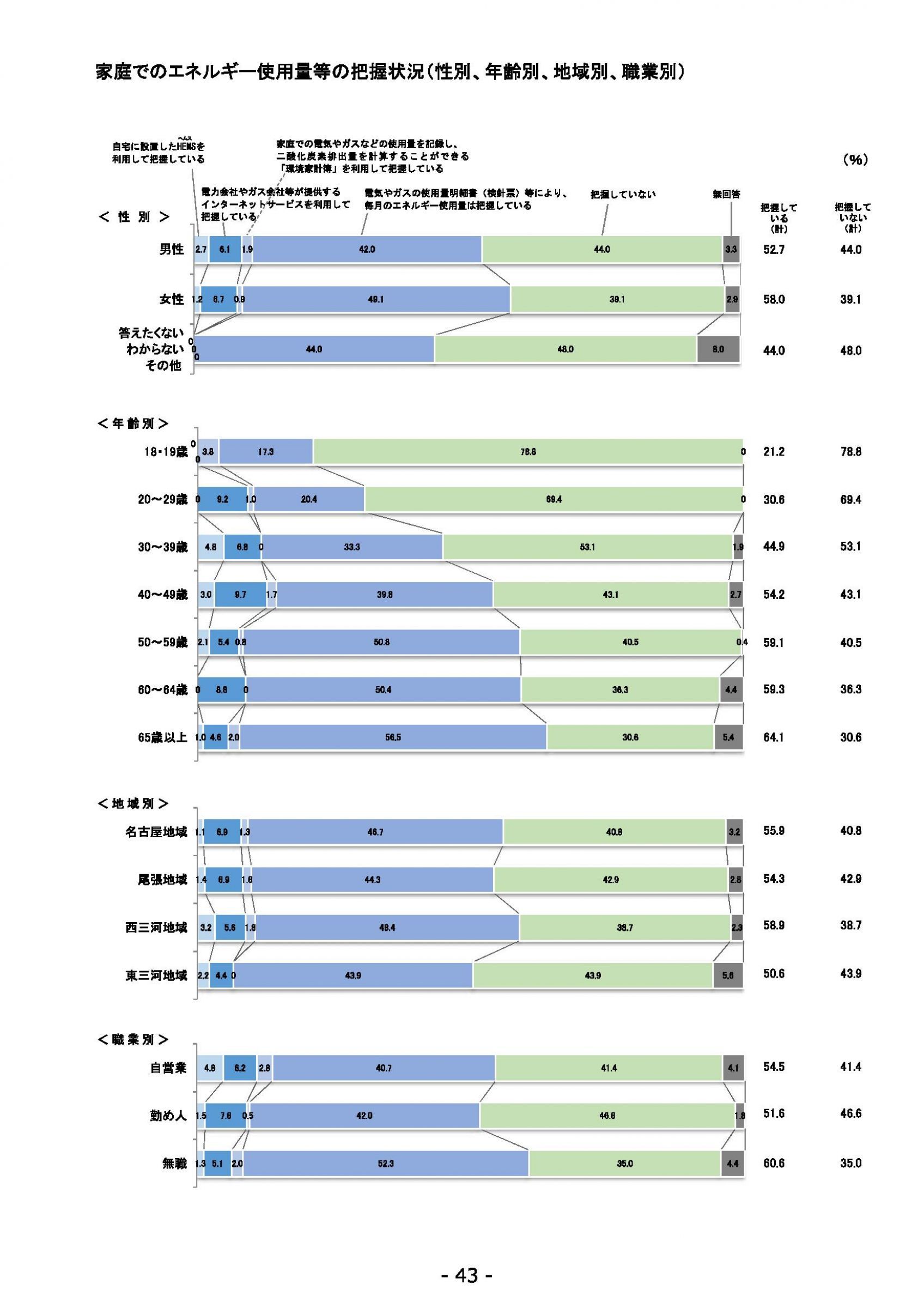 ウェブブック - 2021年度第１回県政世論調査報告書（2/6） 17ページ目