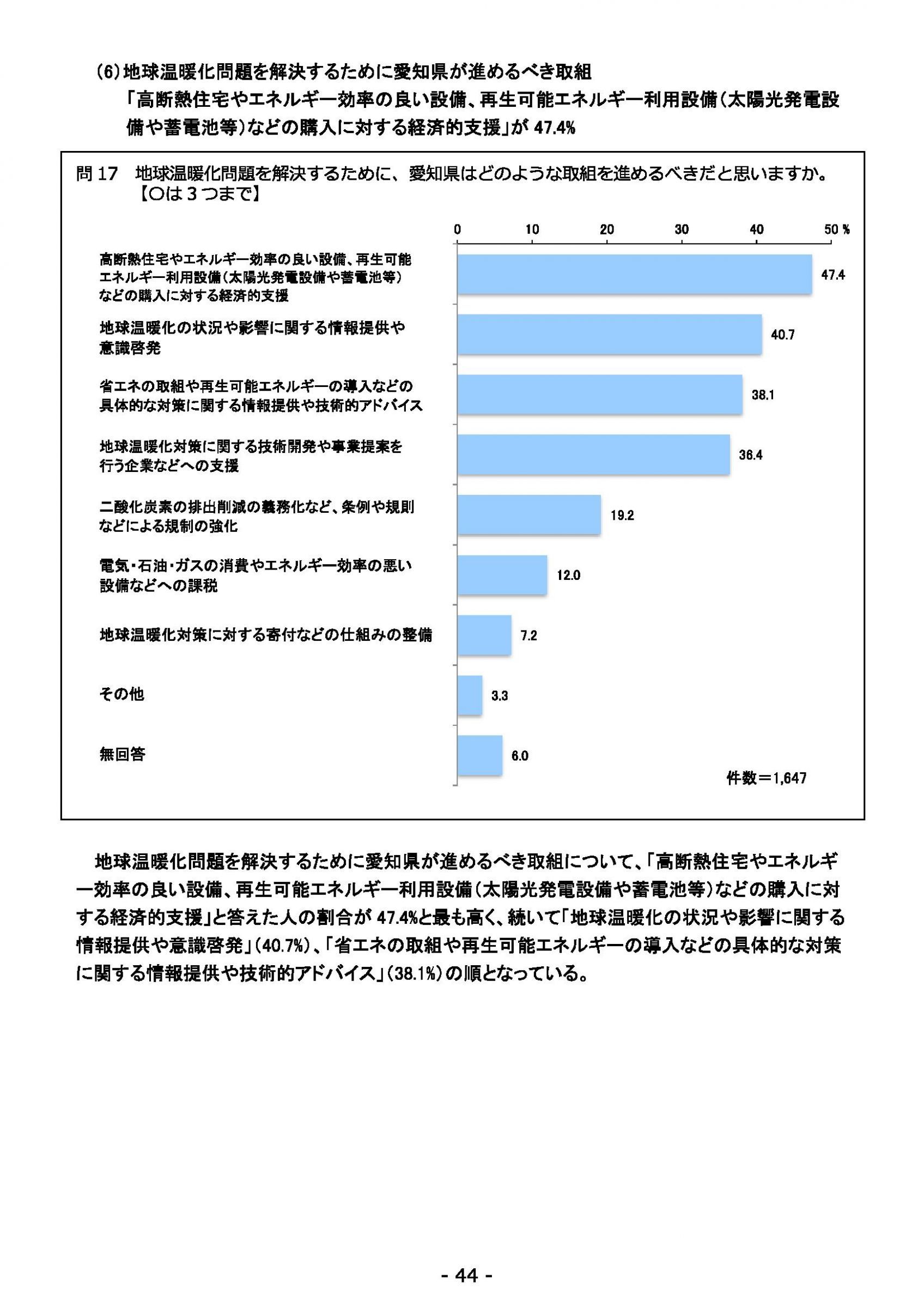 ウェブブック - 2021年度第１回県政世論調査報告書（2/6） 18ページ目