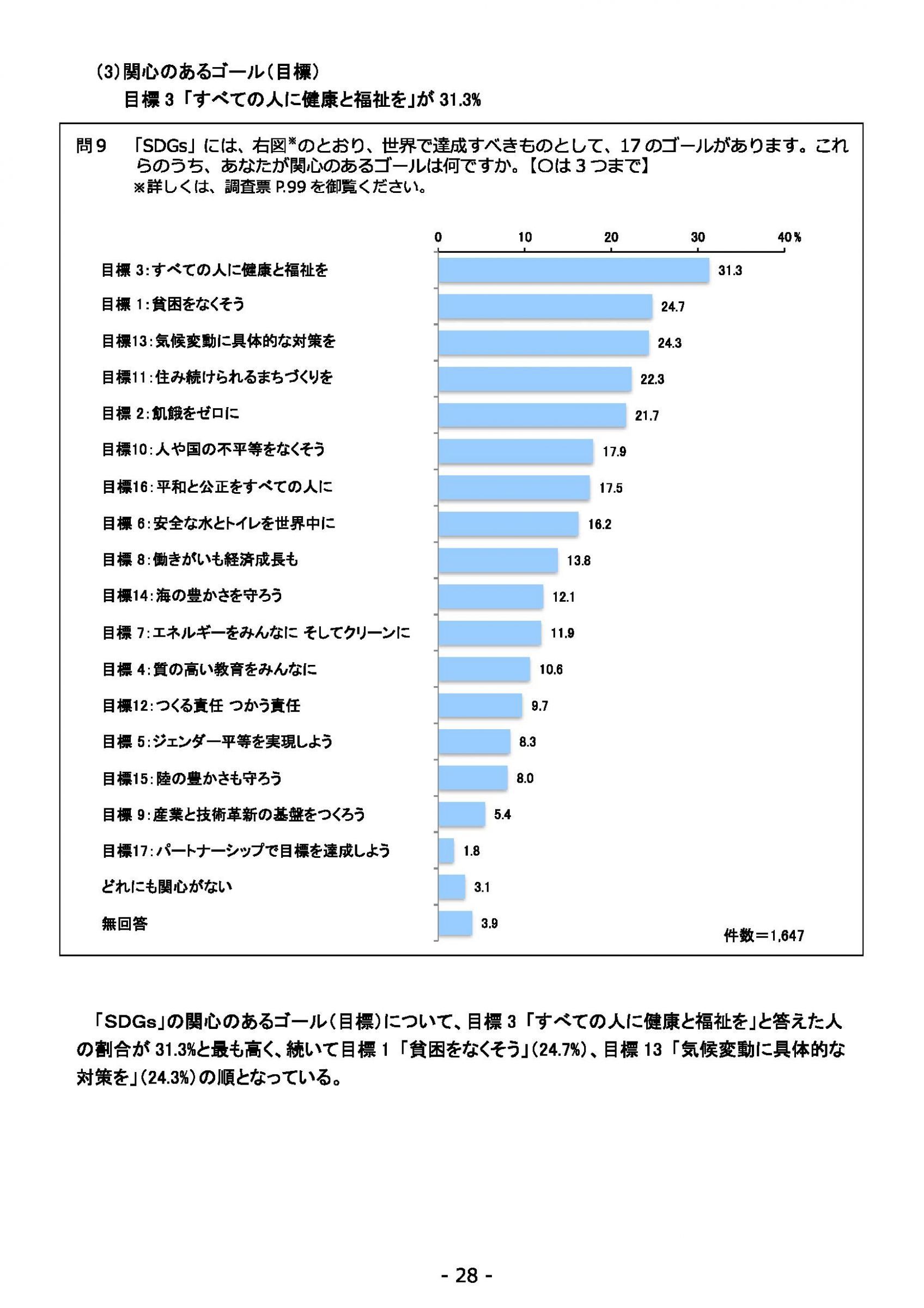ウェブブック - 2021年度第１回県政世論調査報告書（2/6） 2ページ目
