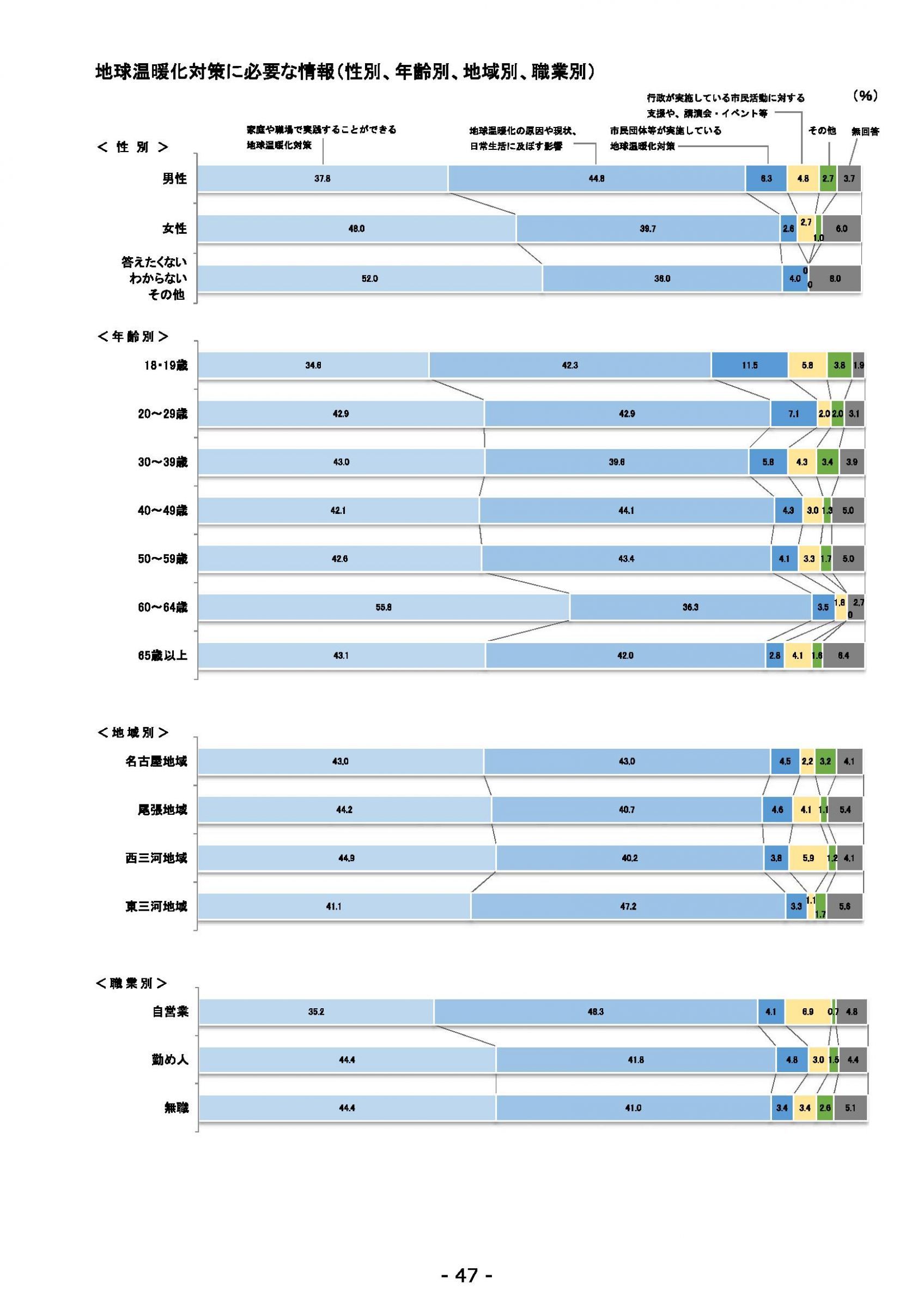 ウェブブック - 2021年度第１回県政世論調査報告書（2/6） 21ページ目