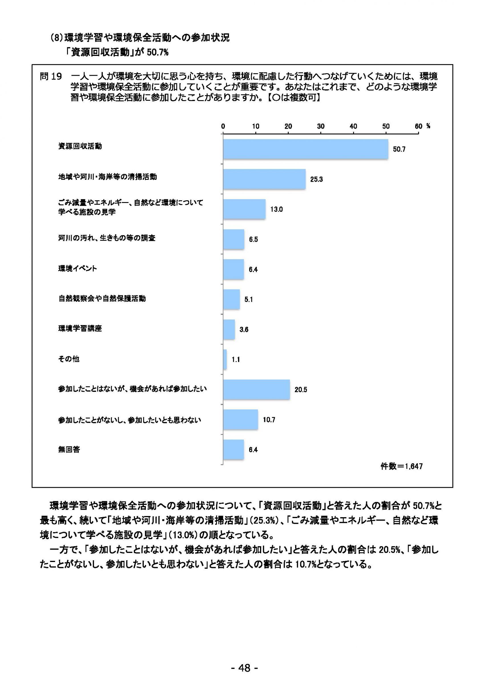 ウェブブック - 2021年度第１回県政世論調査報告書（2/6） 22ページ目