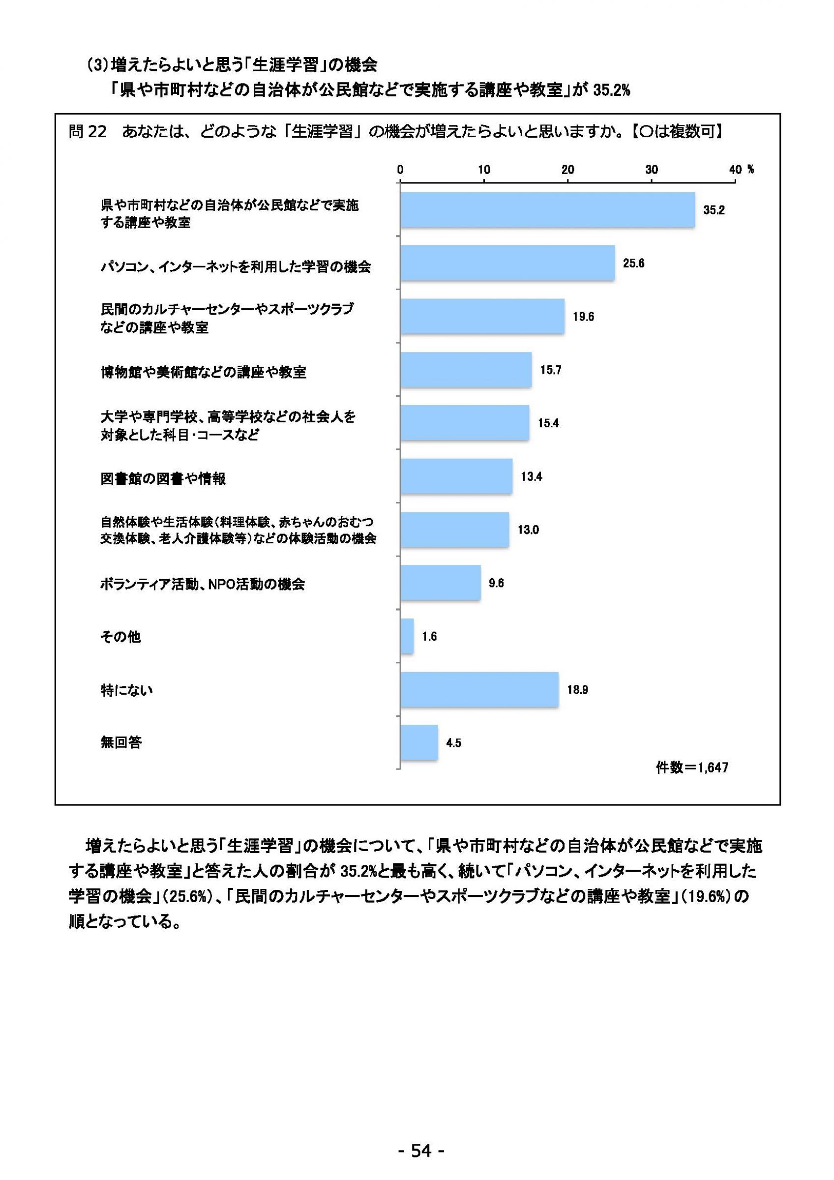 ウェブブック - 2021年度第１回県政世論調査報告書（2/6） 28ページ目