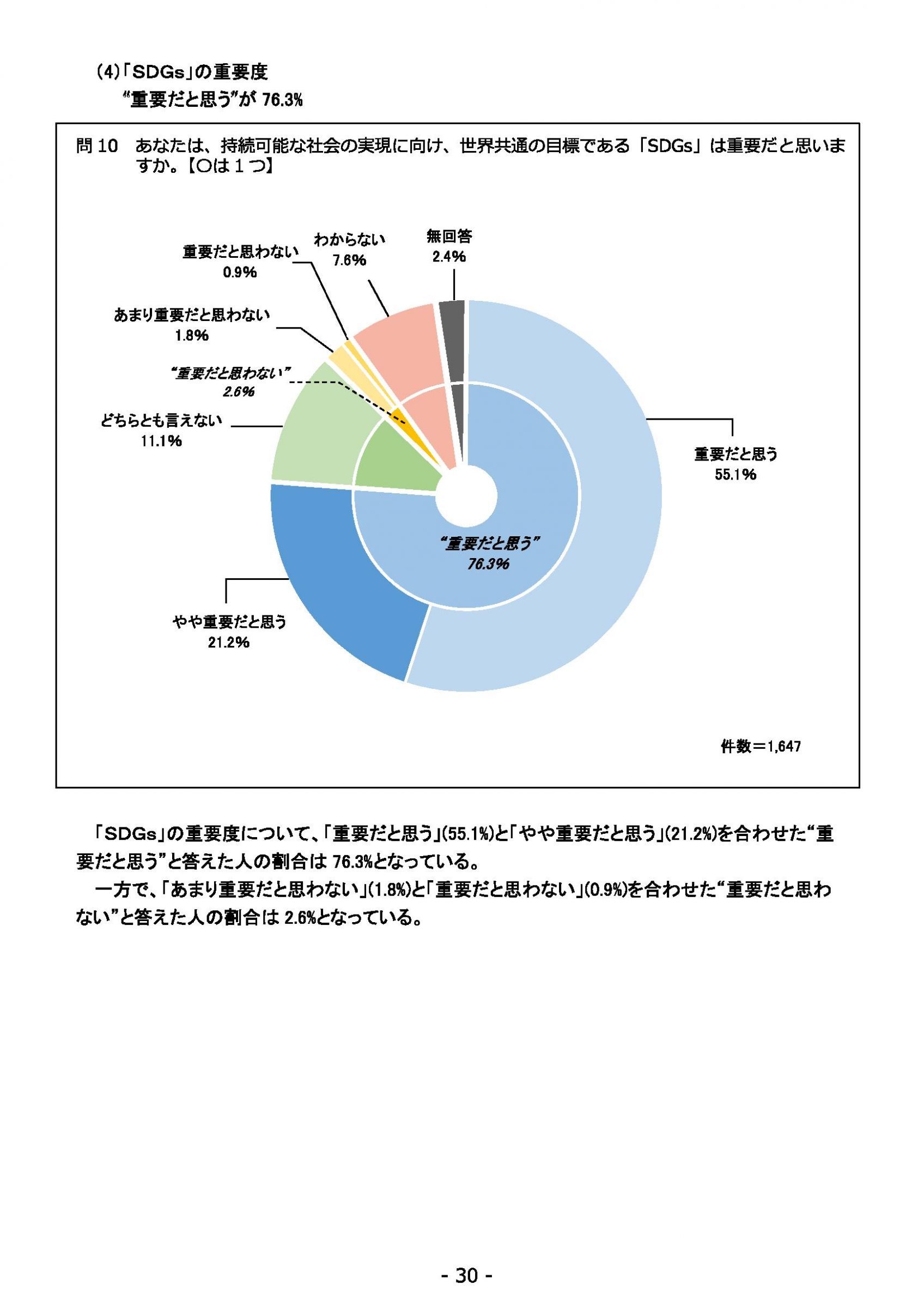 ウェブブック - 2021年度第１回県政世論調査報告書（2/6） 4ページ目
