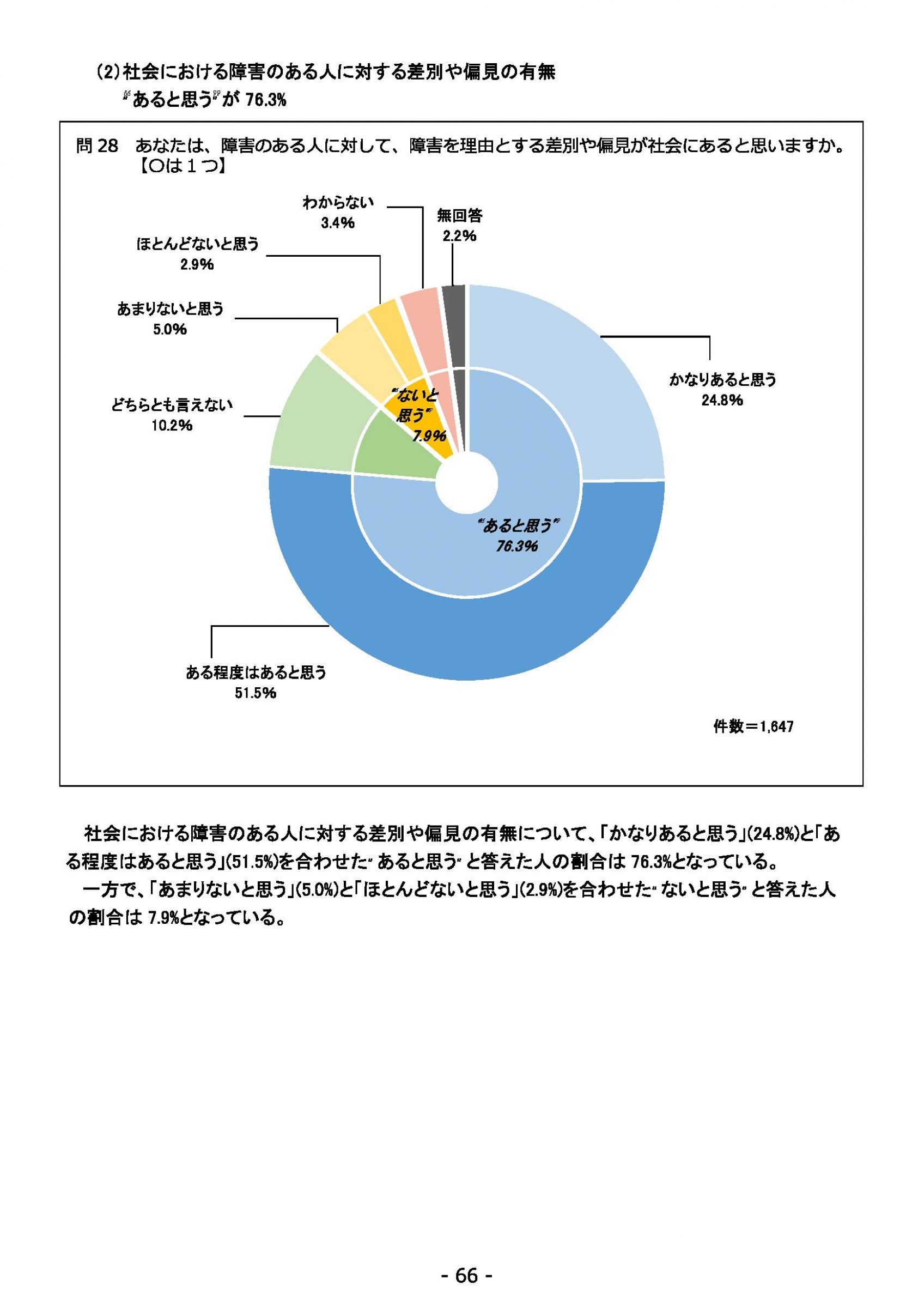ウェブブック - 2021年度第１回県政世論調査報告書（3/6） 10ページ目