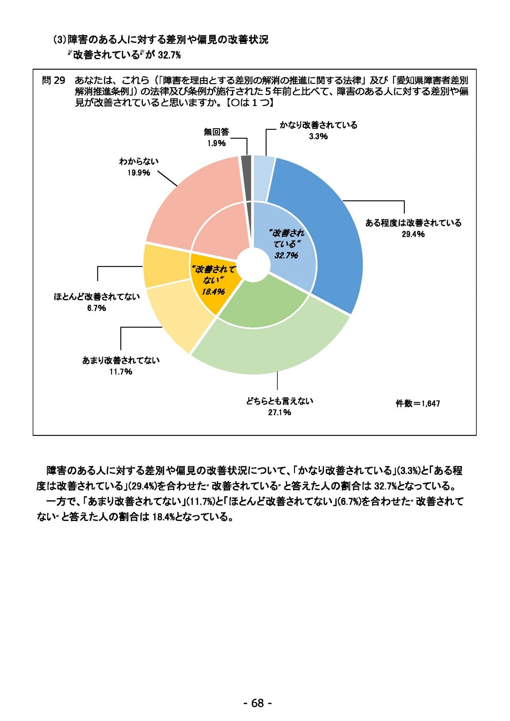 ウェブブック - 2021年度第１回県政世論調査報告書（3/6） 12ページ目