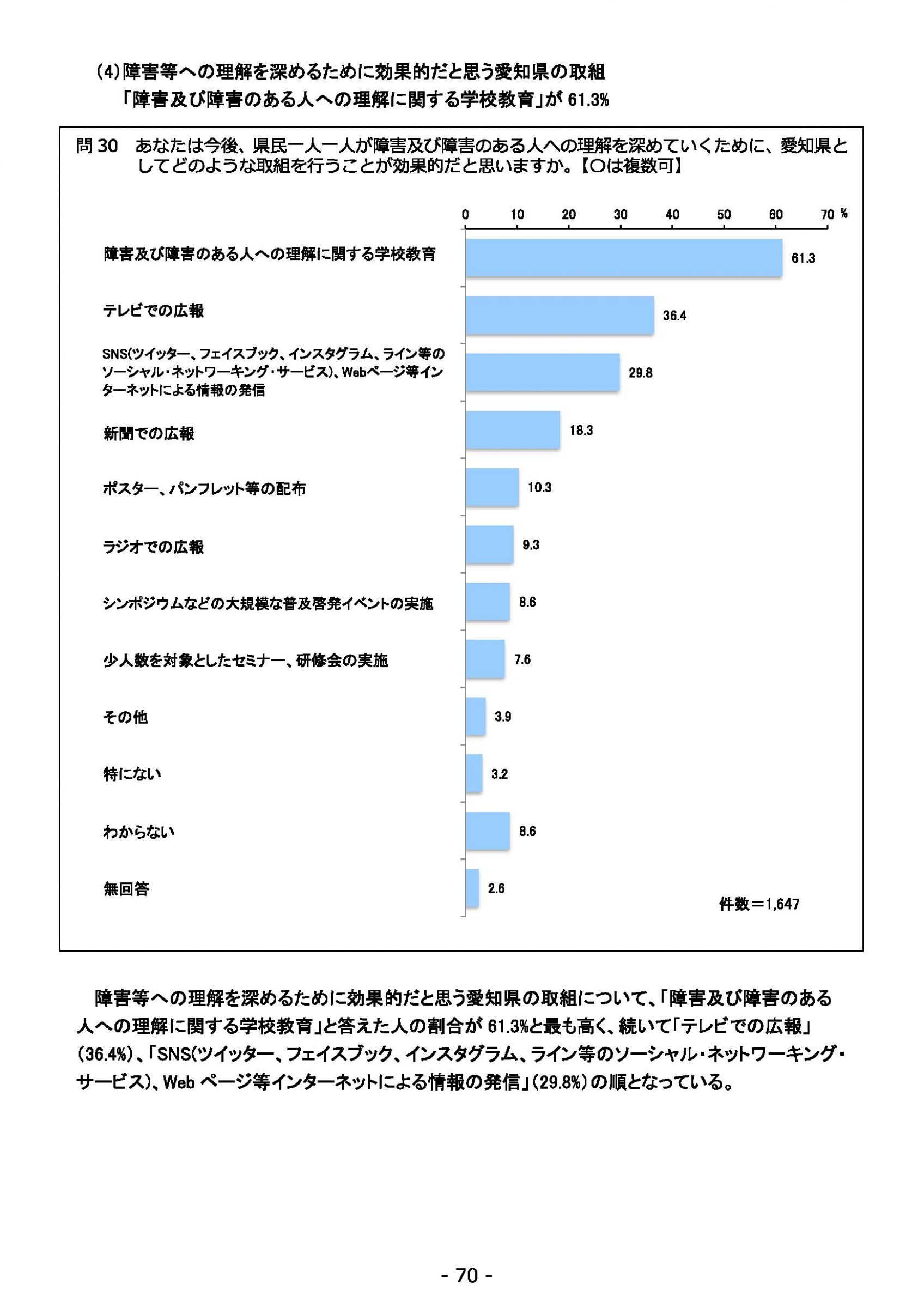 ウェブブック - 2021年度第１回県政世論調査報告書（3/6） 14ページ目