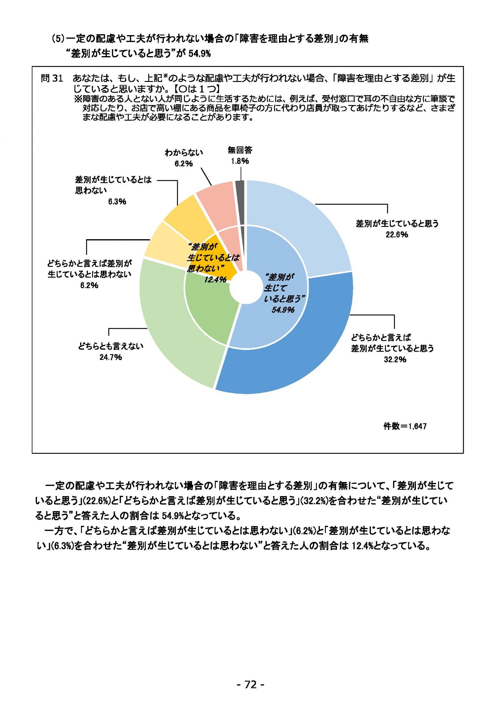 ウェブブック - 2021年度第１回県政世論調査報告書（3/6） 16ページ目