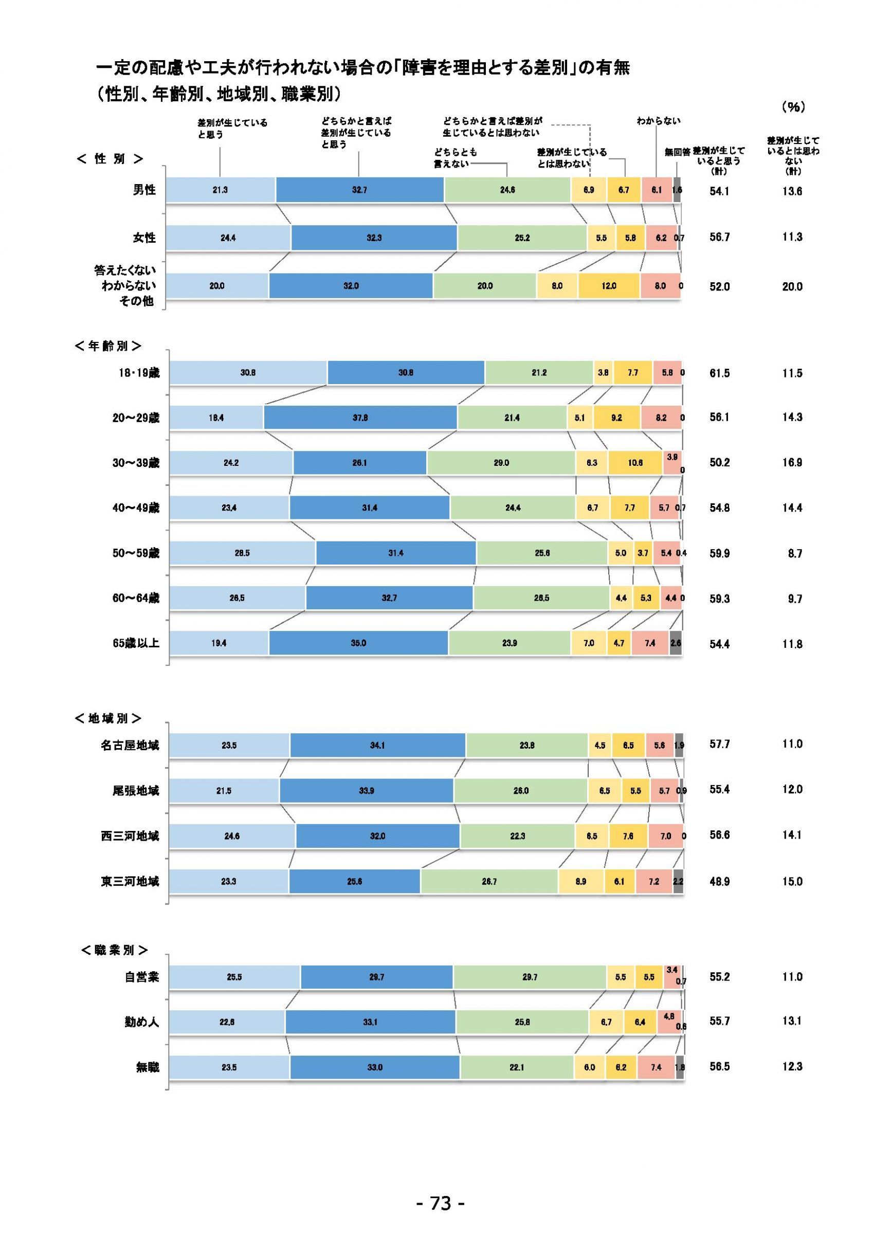 ウェブブック - 2021年度第１回県政世論調査報告書（3/6） 17ページ目