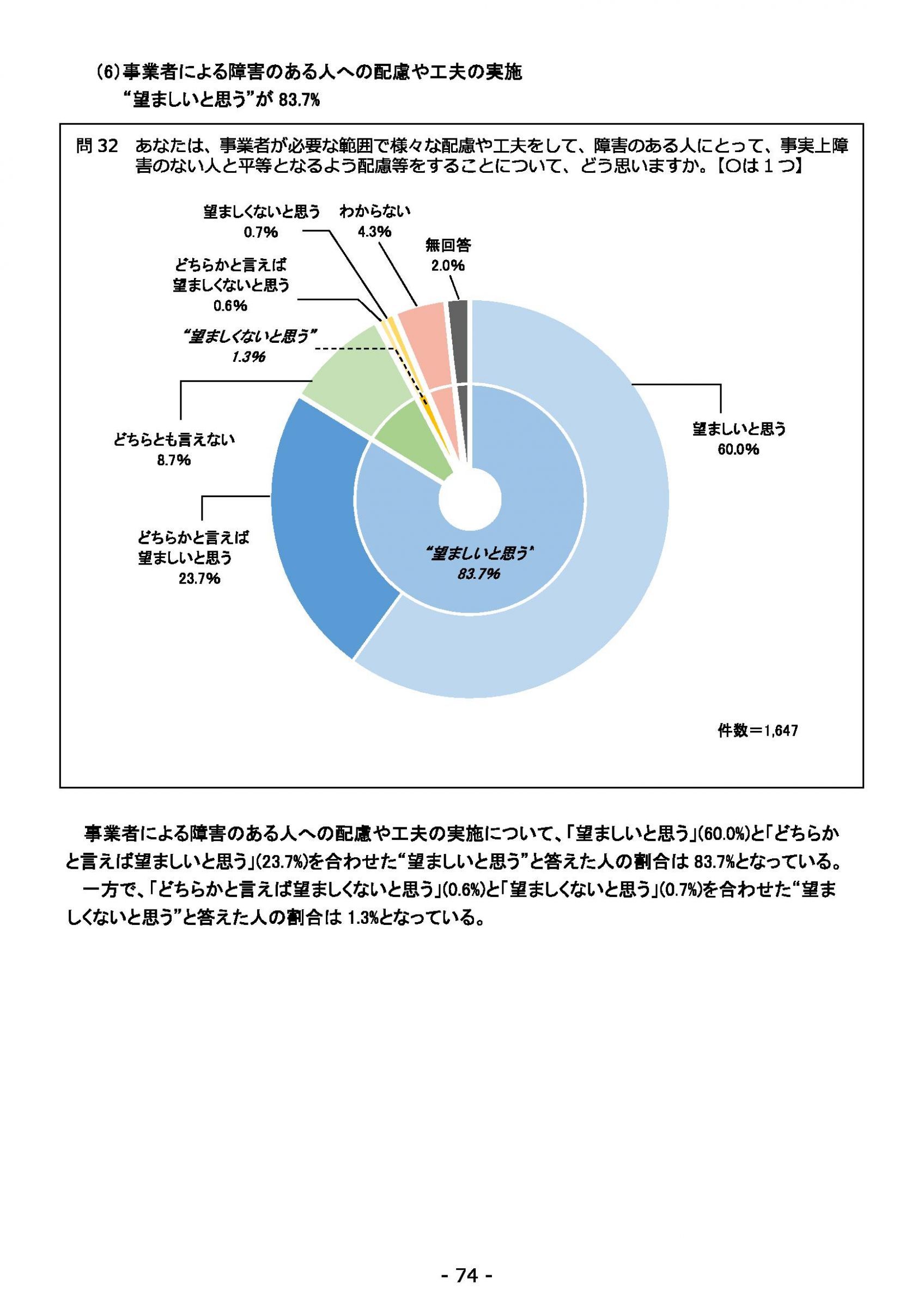 ウェブブック - 2021年度第１回県政世論調査報告書（3/6） 18ページ目