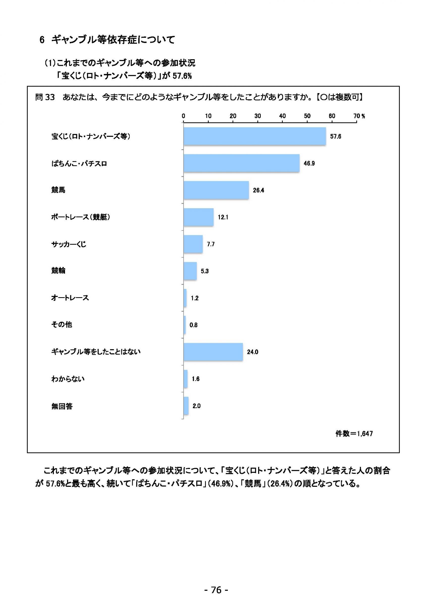 ウェブブック - 2021年度第１回県政世論調査報告書（3/6） 20ページ目
