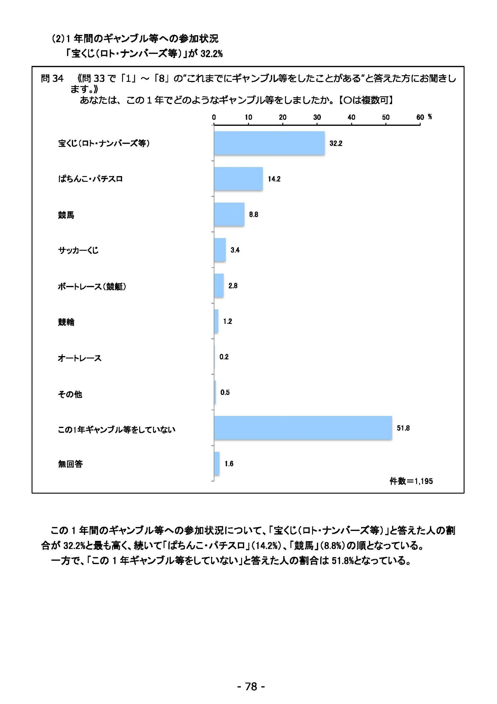 ウェブブック - 2021年度第１回県政世論調査報告書（3/6） 22ページ目