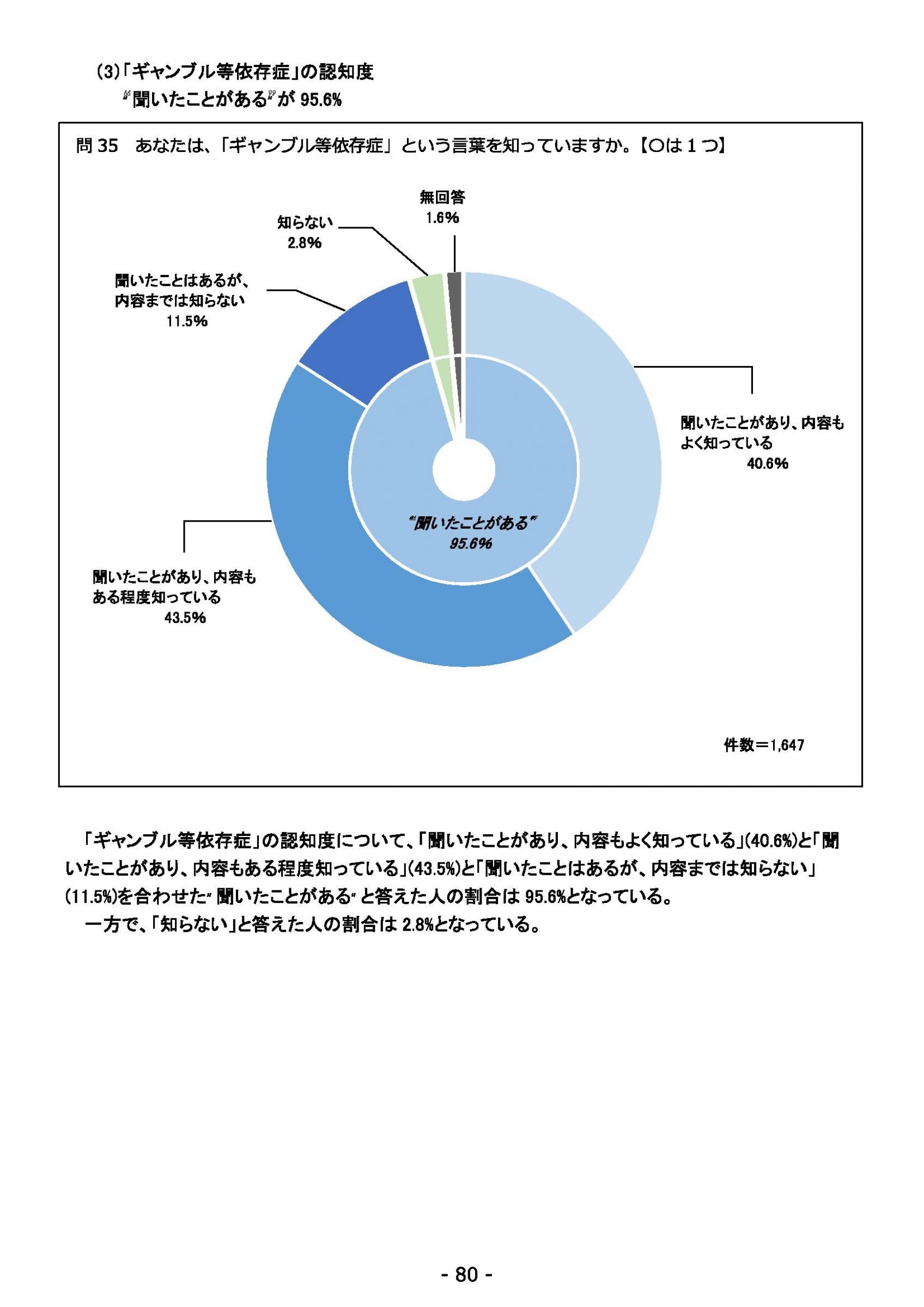 ウェブブック - 2021年度第１回県政世論調査報告書（3/6） 24ページ目