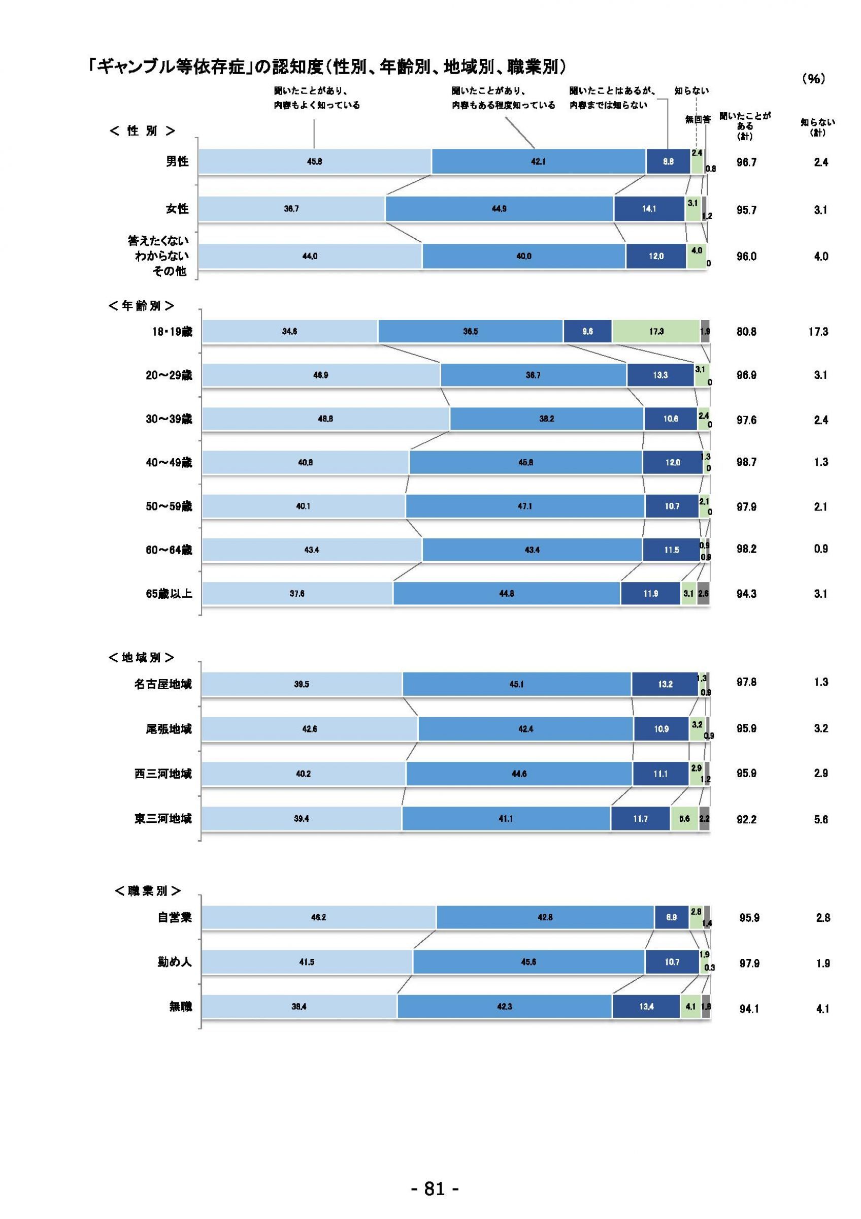 ウェブブック - 2021年度第１回県政世論調査報告書（3/6） 25ページ目