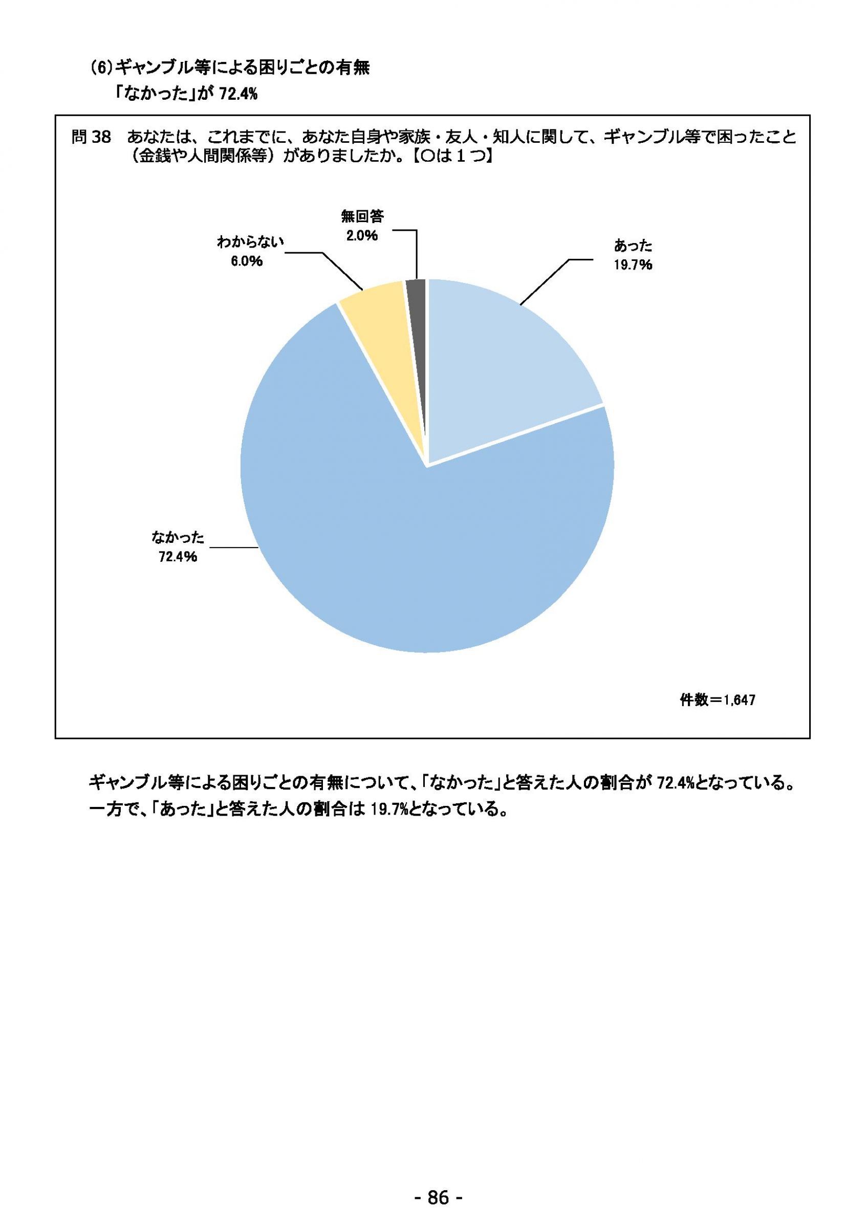 ウェブブック - 2021年度第１回県政世論調査報告書（3/6） 30ページ目