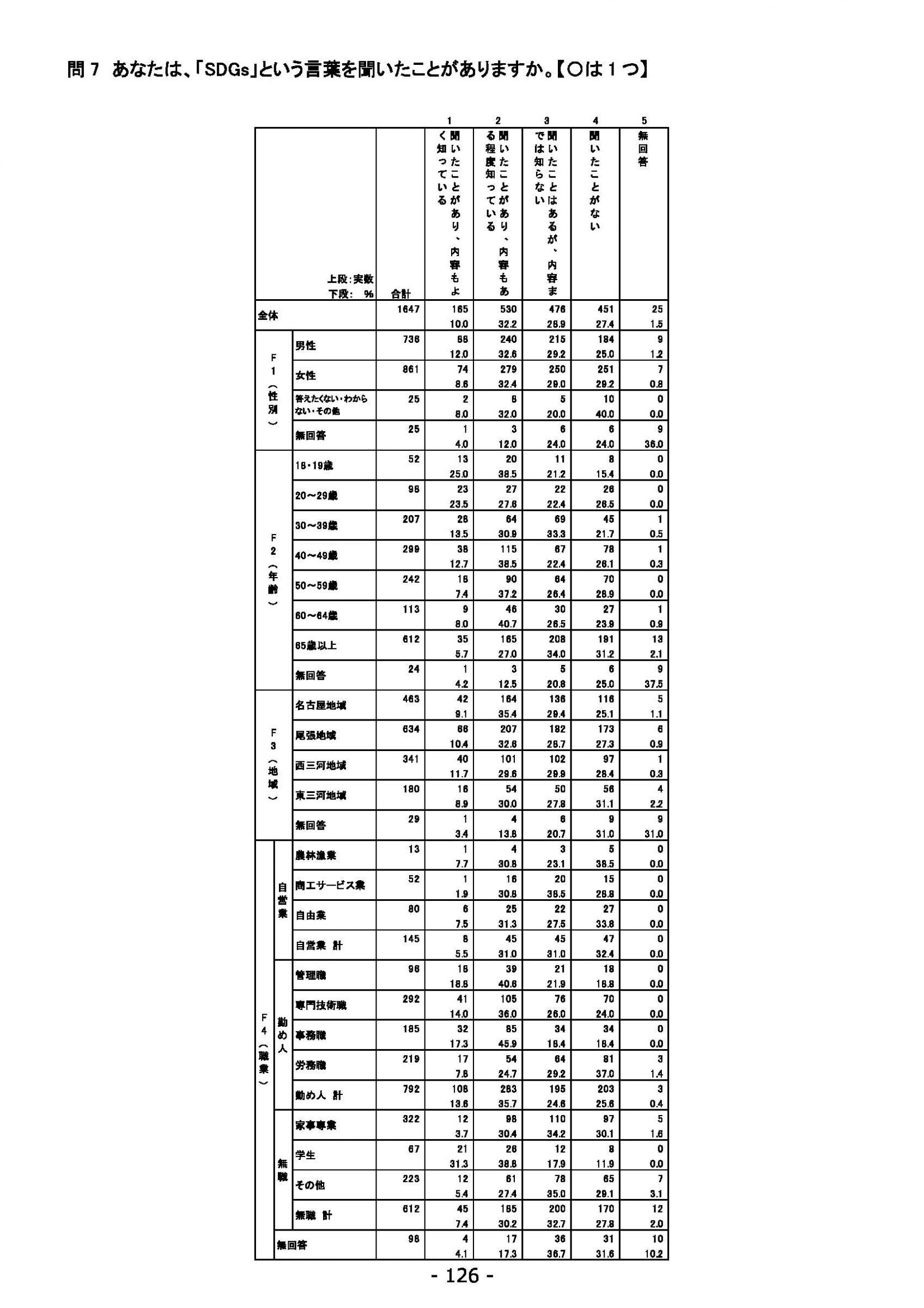 ウェブブック - 2021年度第１回県政世論調査報告書（5/6） 10ページ目