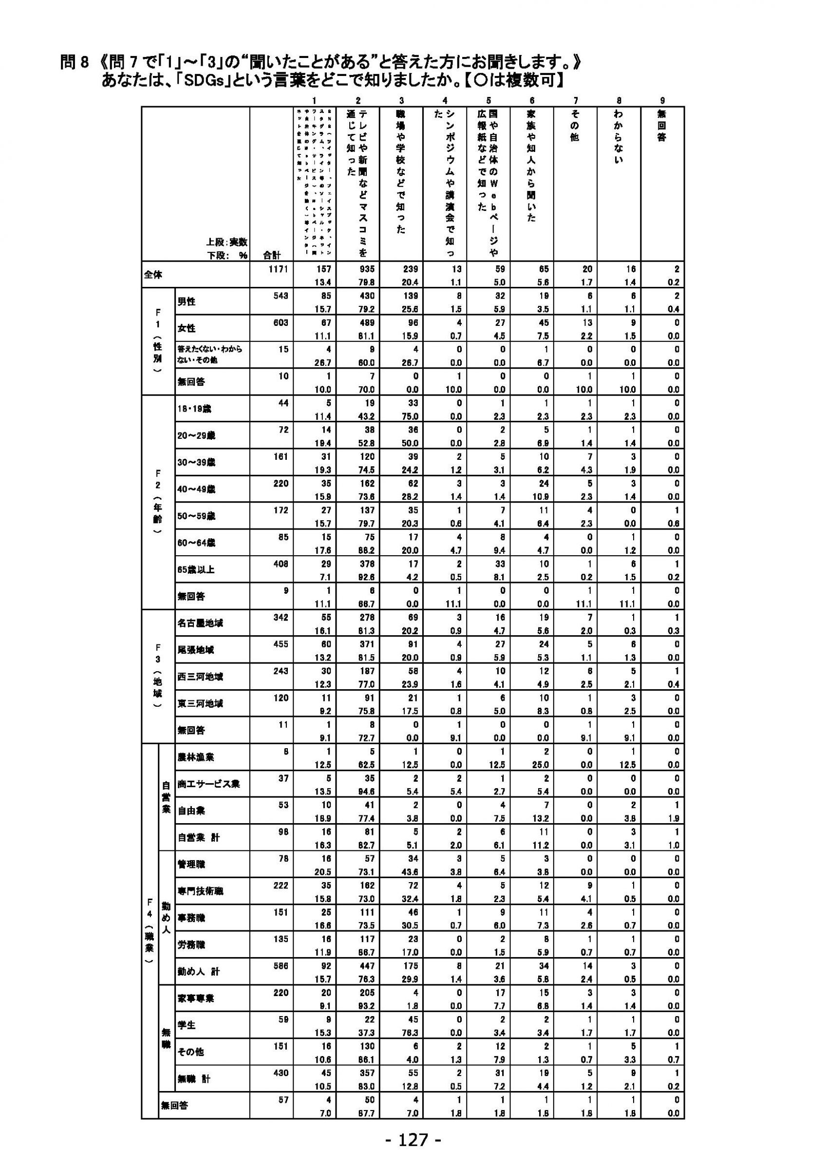 ウェブブック - 2021年度第１回県政世論調査報告書（5/6） 11ページ目