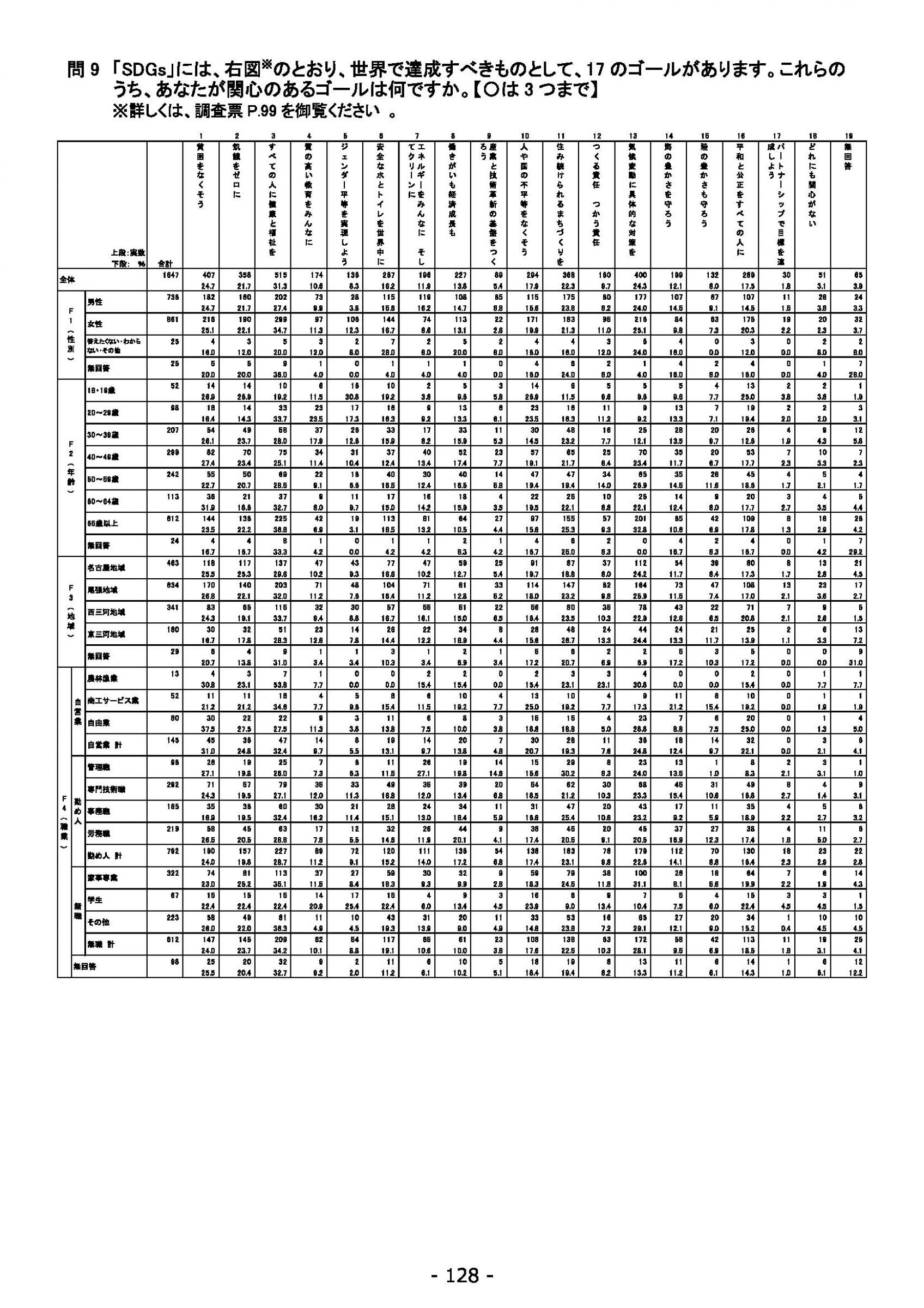 ウェブブック - 2021年度第１回県政世論調査報告書（5/6） 12ページ目