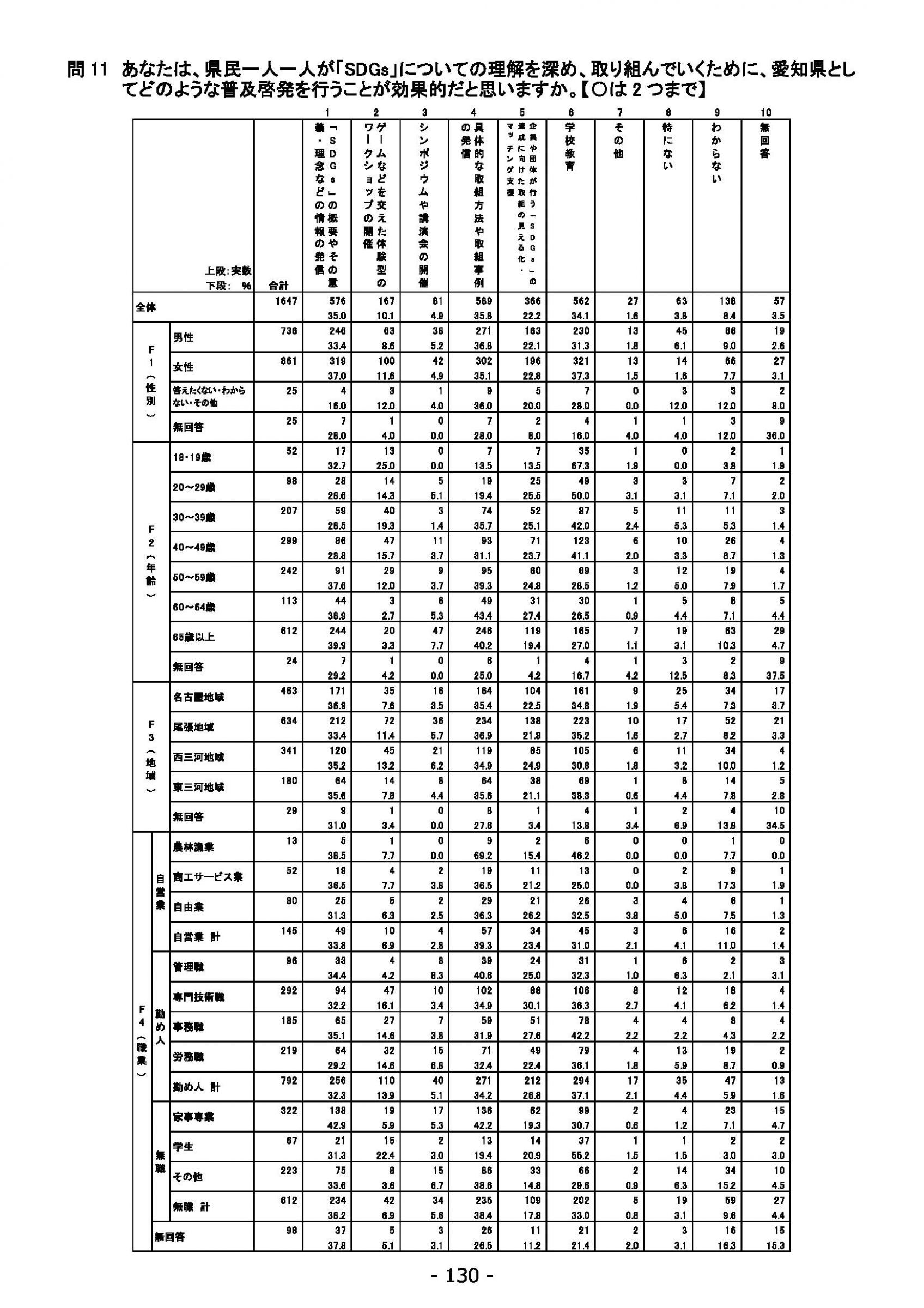ウェブブック - 2021年度第１回県政世論調査報告書（5/6） 14ページ目