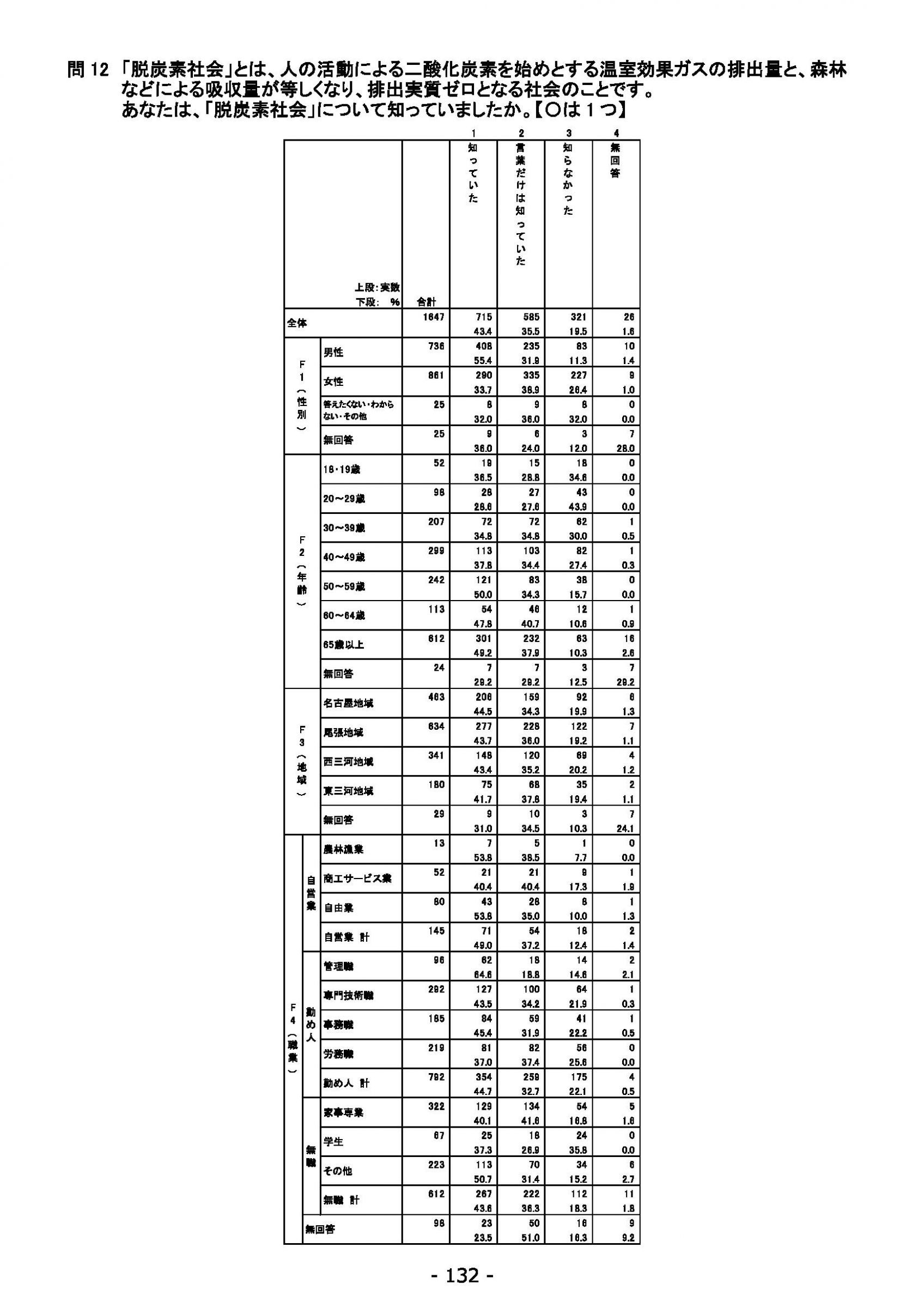 ウェブブック - 2021年度第１回県政世論調査報告書（5/6） 16ページ目