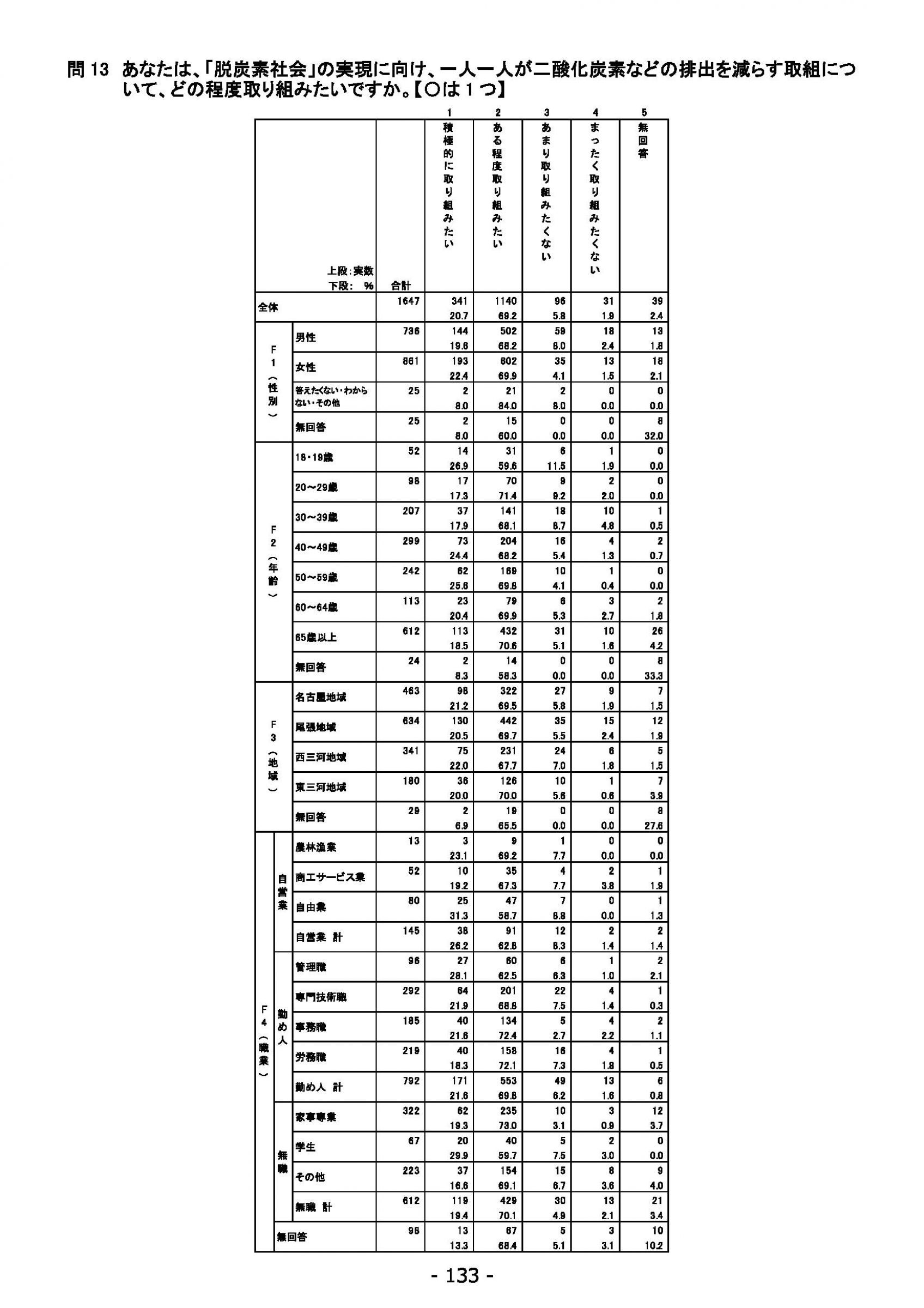 ウェブブック - 2021年度第１回県政世論調査報告書（5/6） 17ページ目