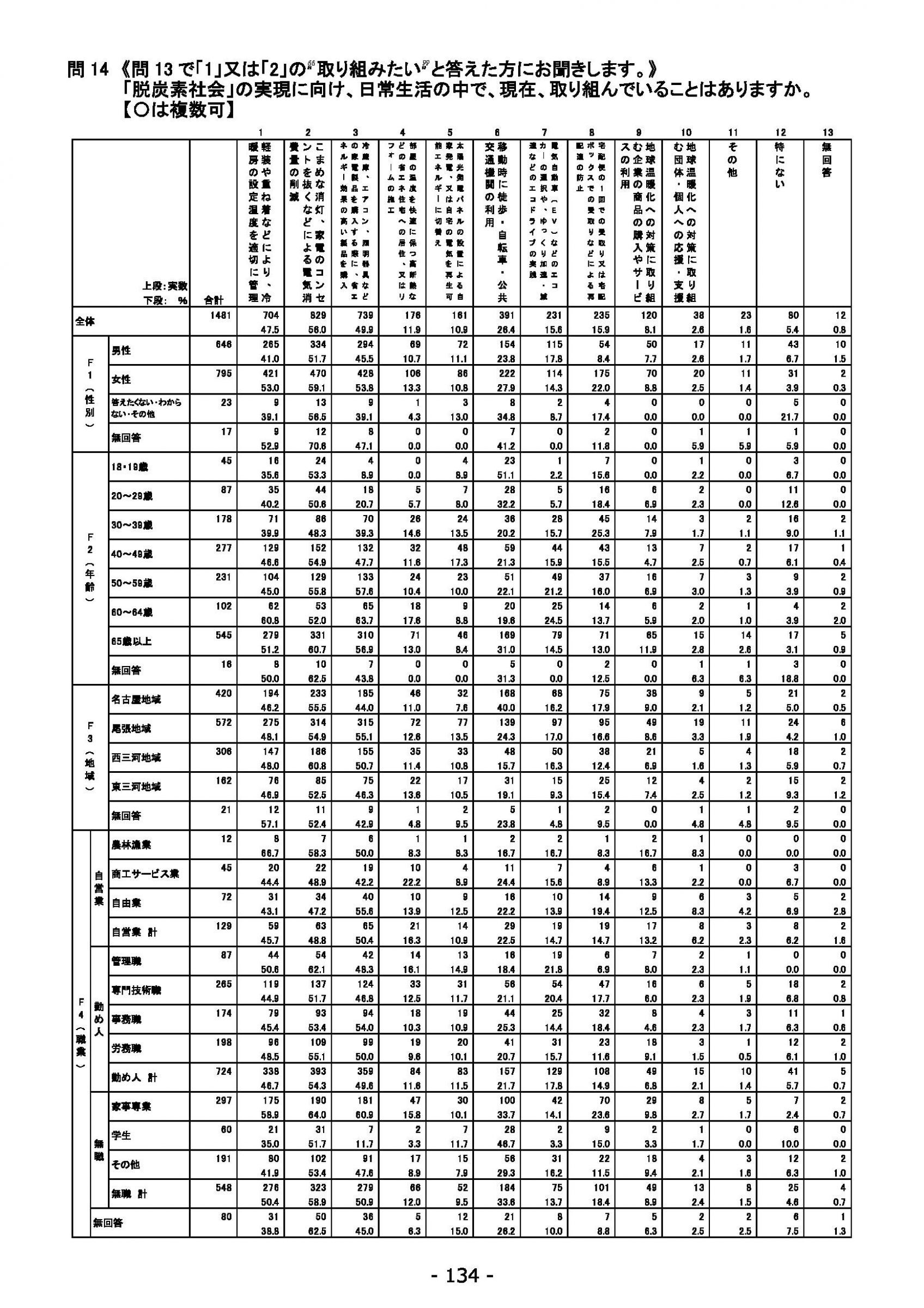 ウェブブック - 2021年度第１回県政世論調査報告書（5/6） 18ページ目