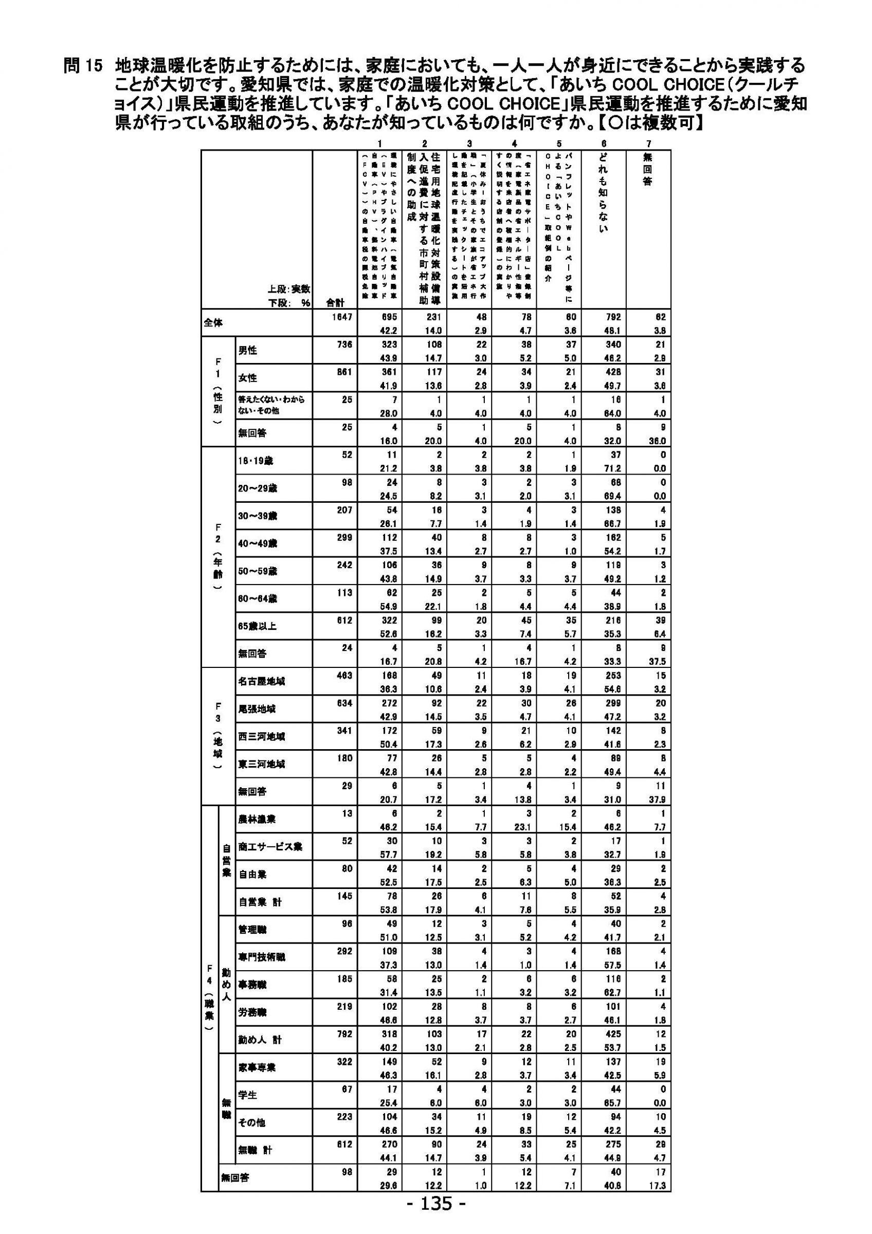 ウェブブック - 2021年度第１回県政世論調査報告書（5/6） 19ページ目
