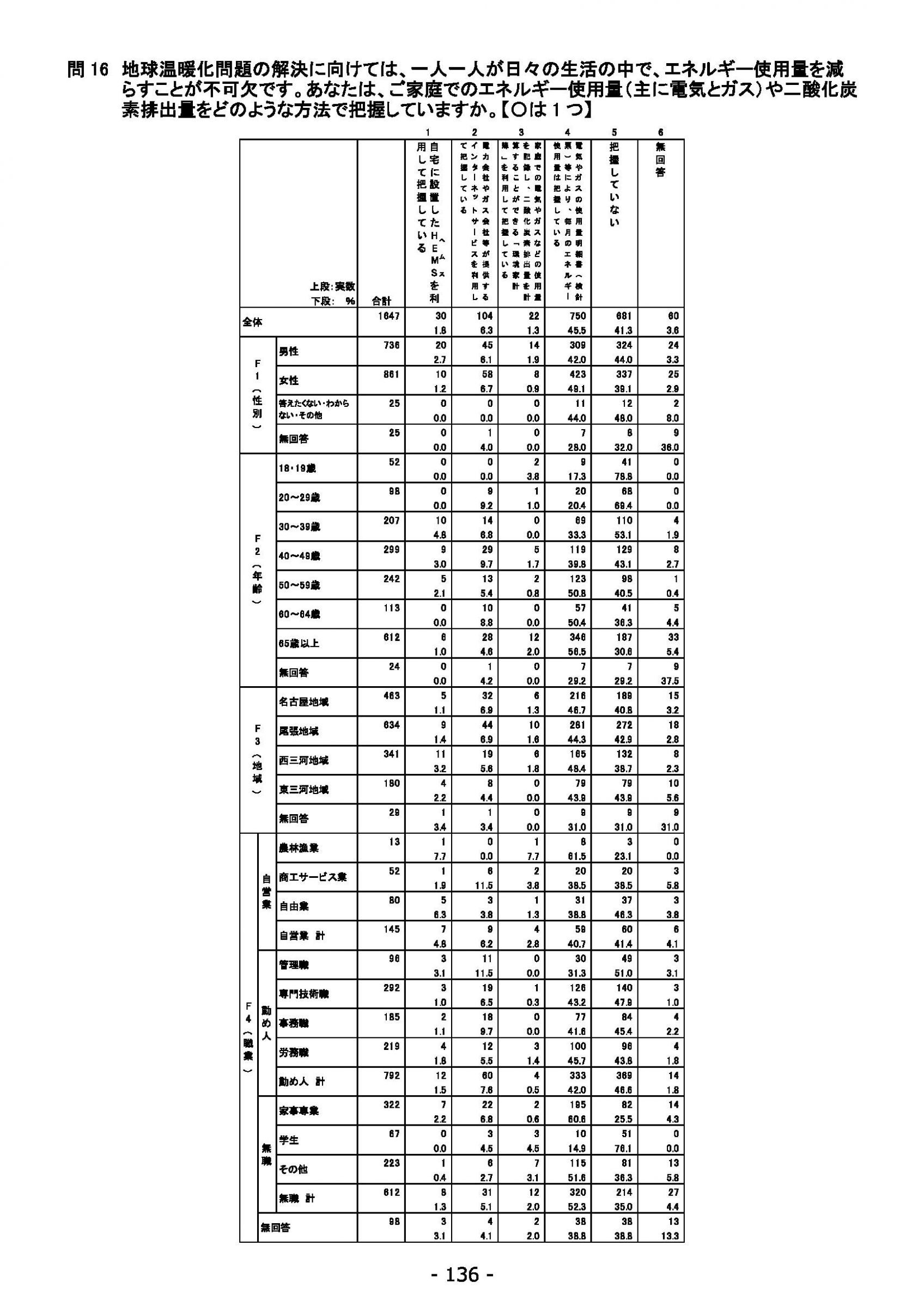 ウェブブック - 2021年度第１回県政世論調査報告書（5/6） 20ページ目