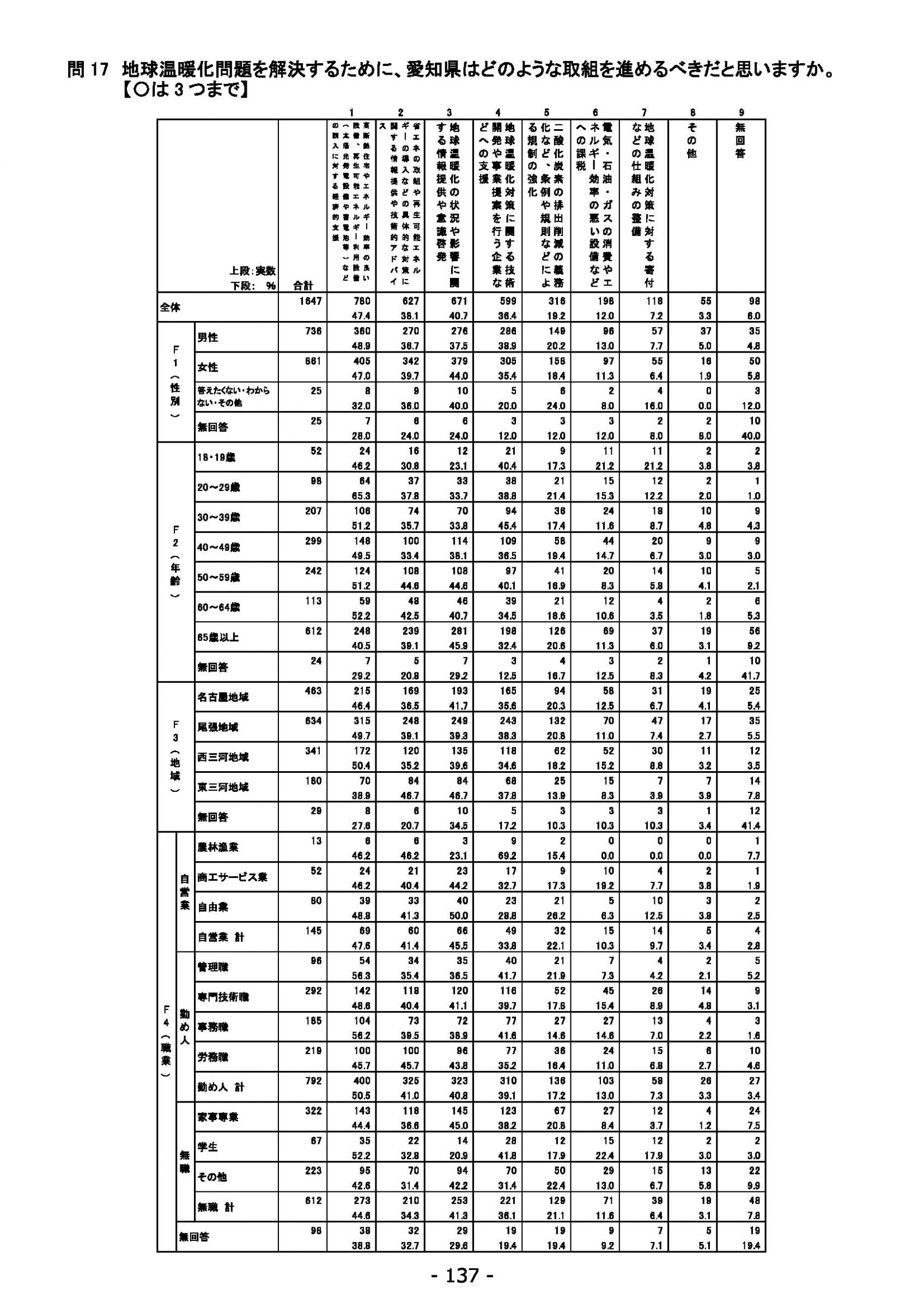 ウェブブック - 2021年度第１回県政世論調査報告書（5/6） 21ページ目