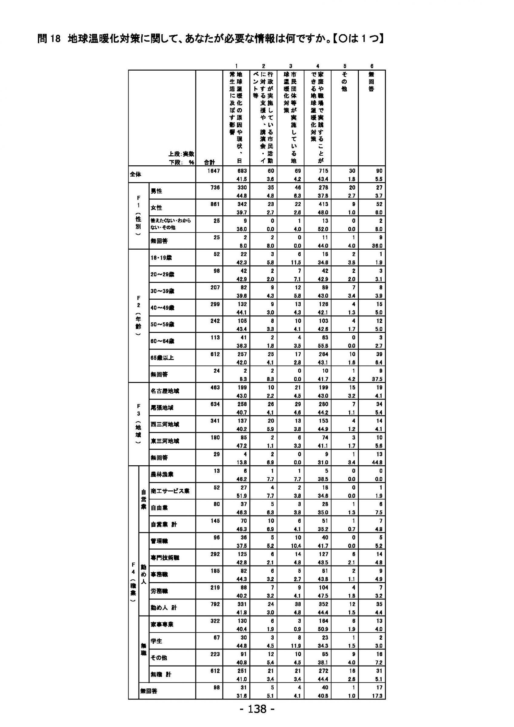 ウェブブック - 2021年度第１回県政世論調査報告書（5/6） 22ページ目