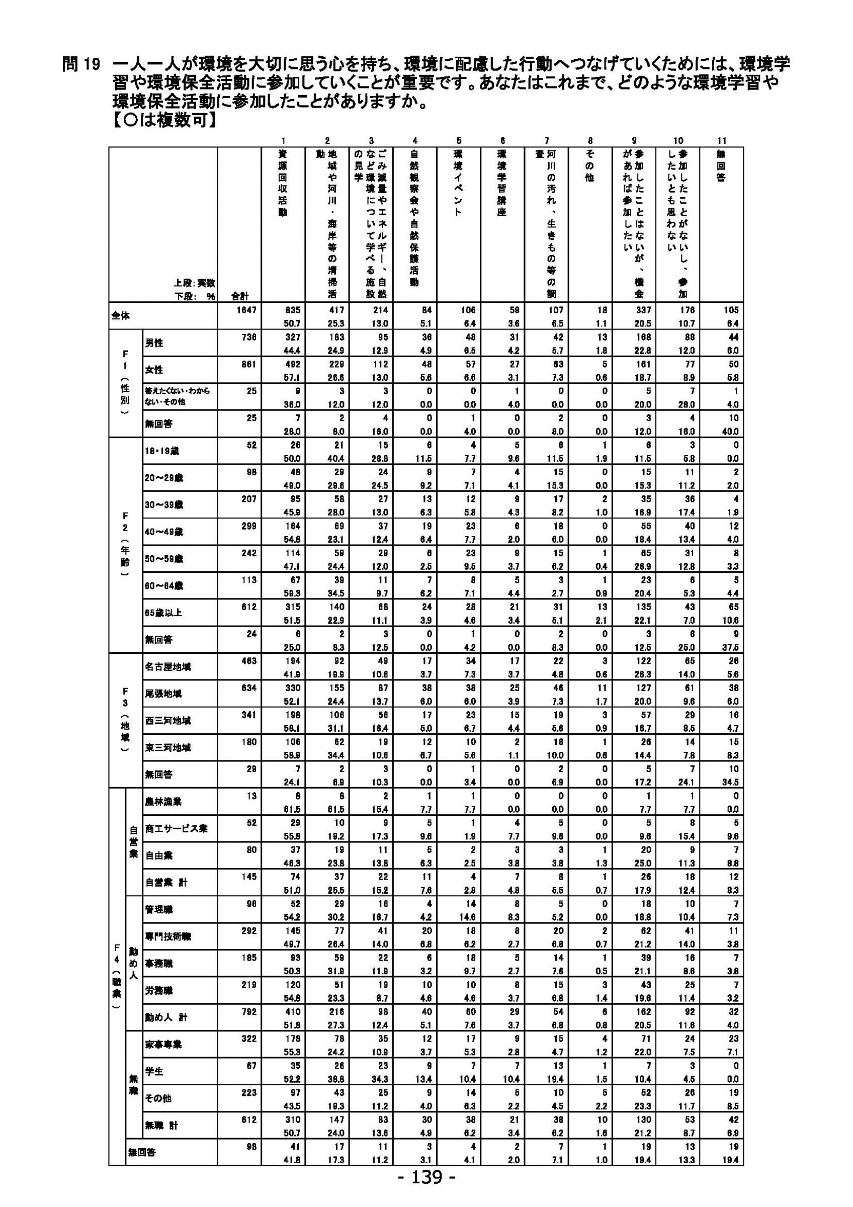 ウェブブック - 2021年度第１回県政世論調査報告書（5/6） 23ページ目