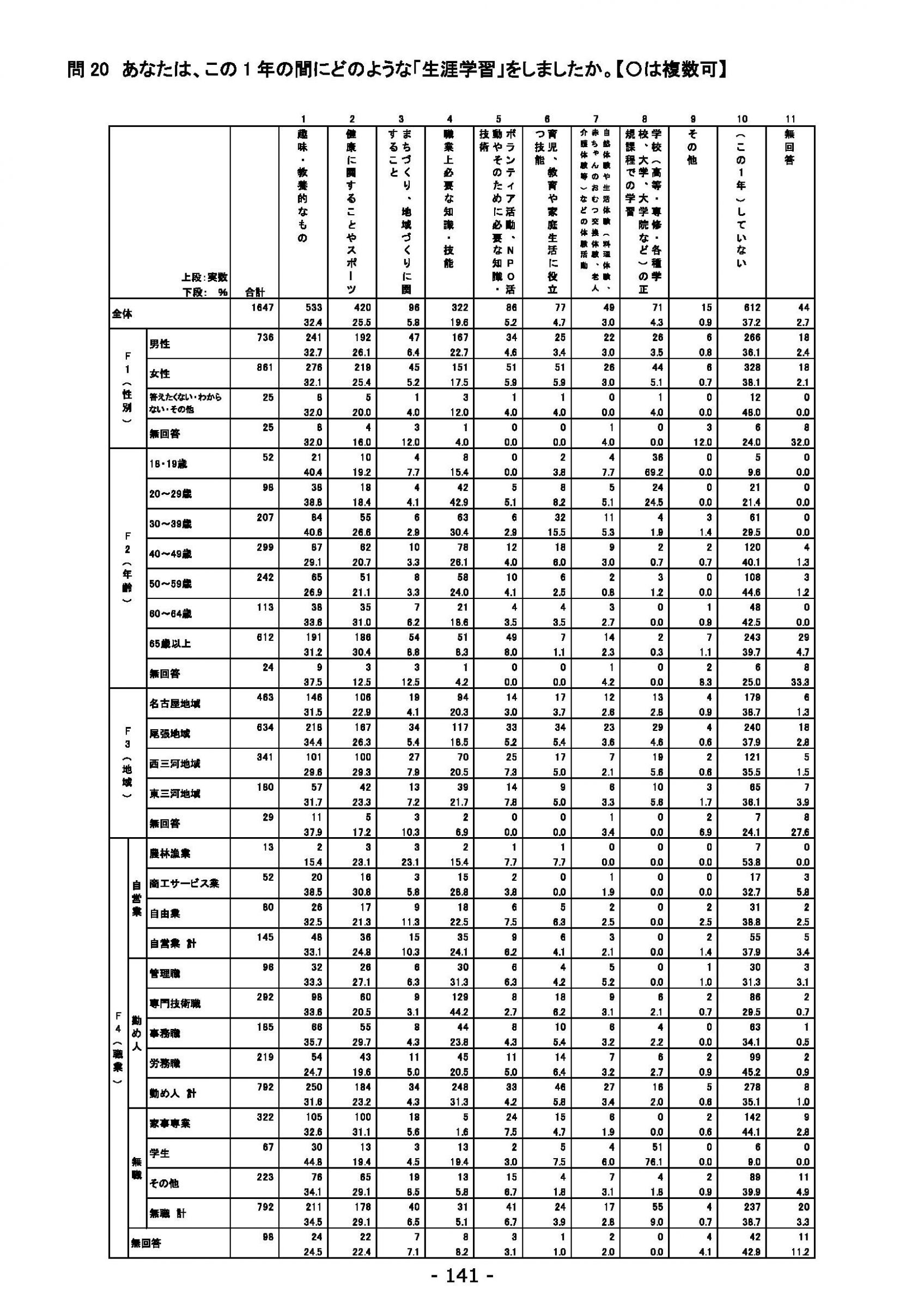 ウェブブック - 2021年度第１回県政世論調査報告書（5/6） 25ページ目