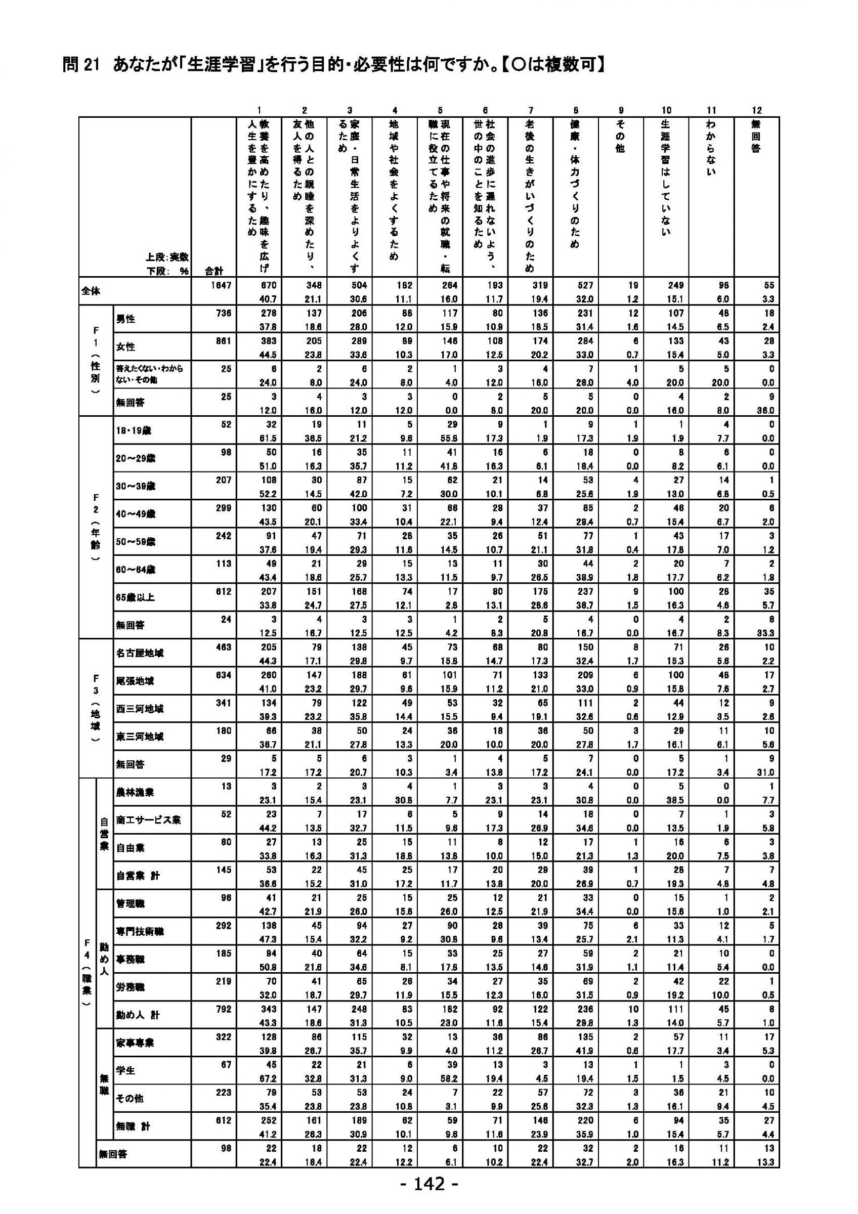 ウェブブック - 2021年度第１回県政世論調査報告書（5/6） 26ページ目