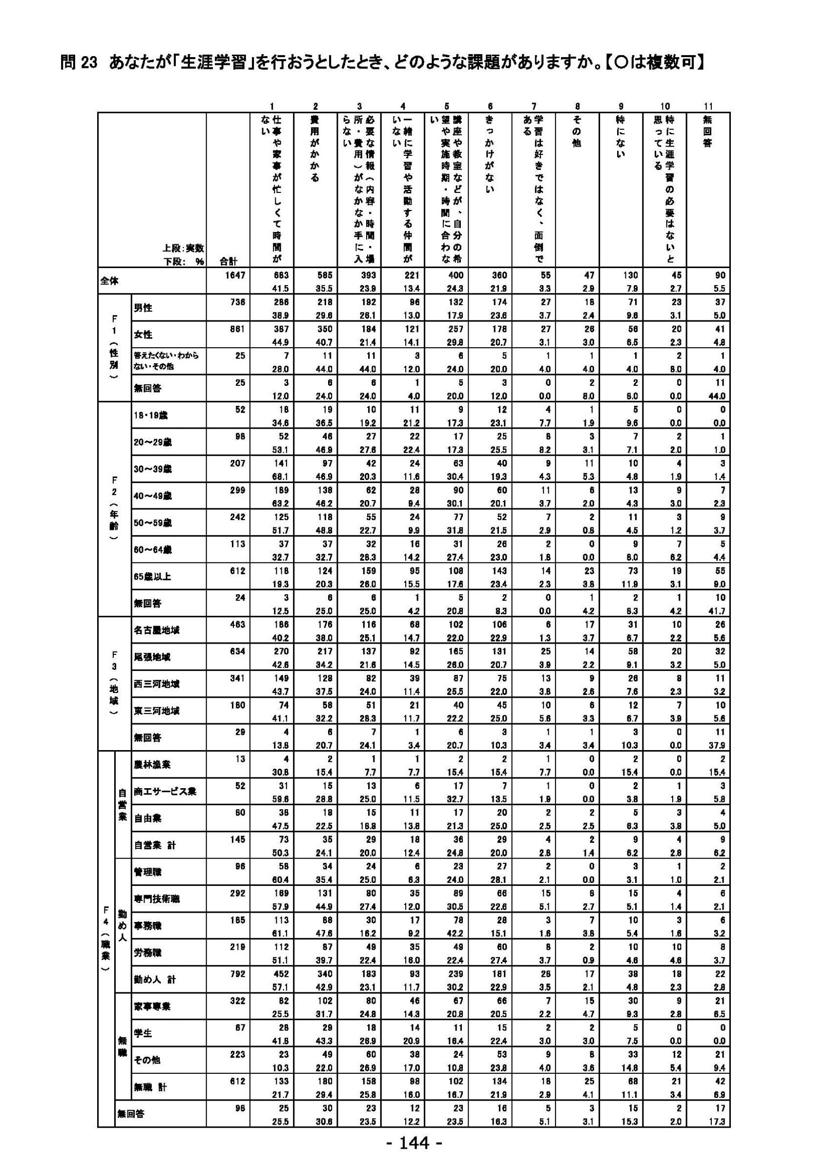 ウェブブック - 2021年度第１回県政世論調査報告書（5/6） 28ページ目