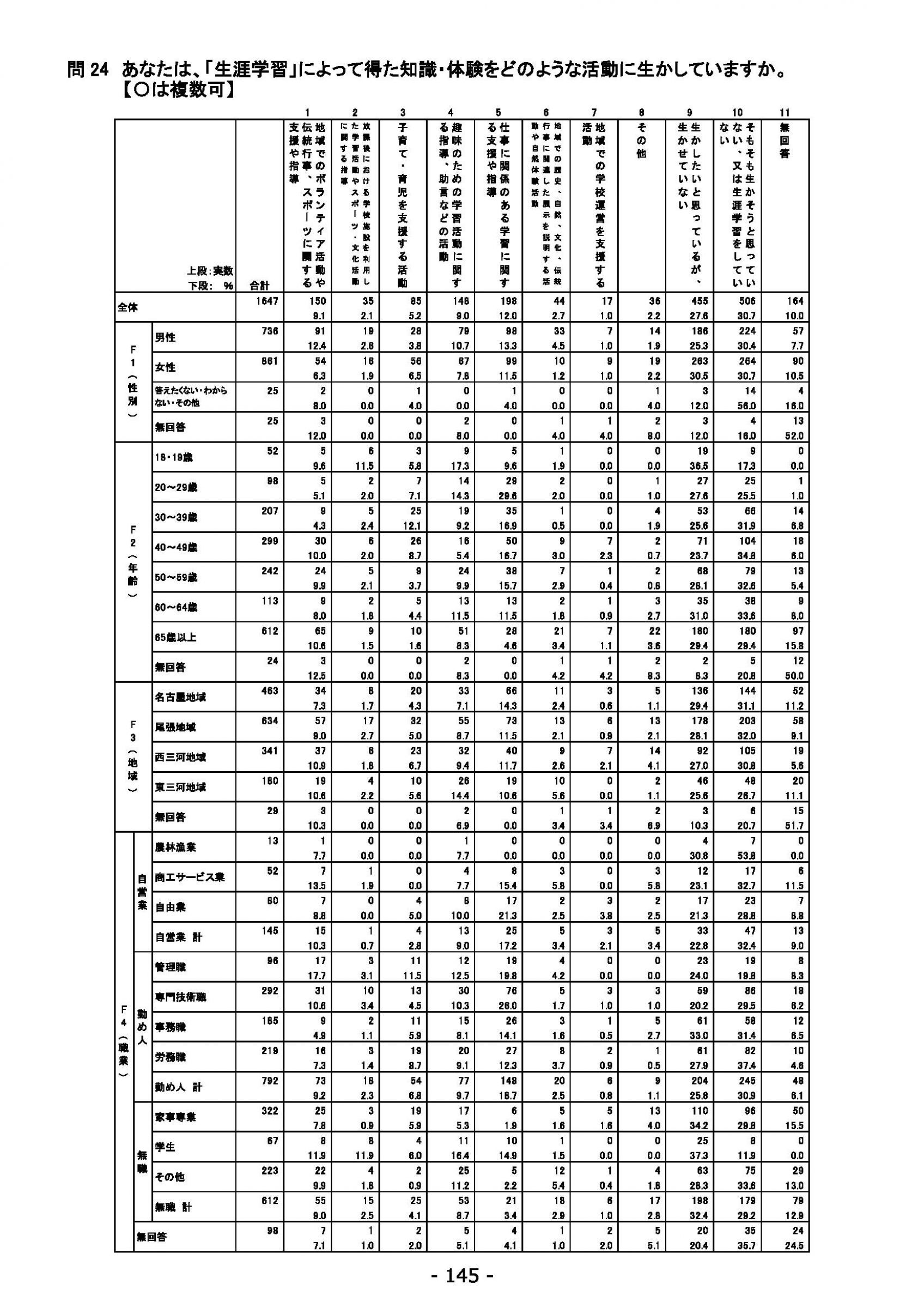 ウェブブック - 2021年度第１回県政世論調査報告書（5/6） 29ページ目