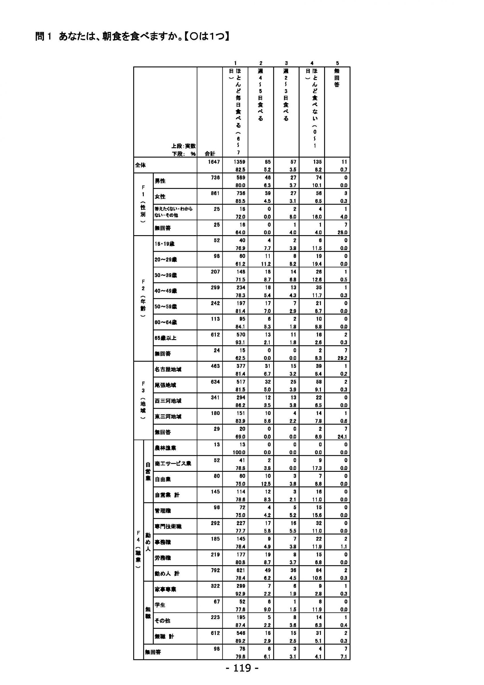 ウェブブック - 2021年度第１回県政世論調査報告書（5/6） 3ページ目