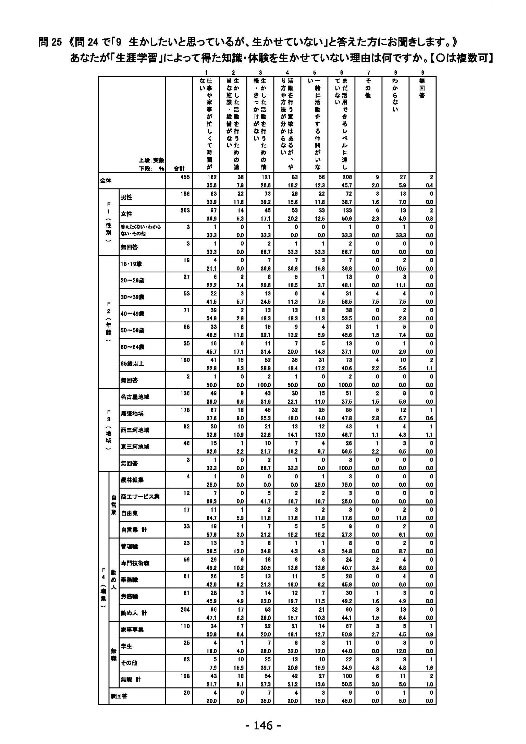 ウェブブック - 2021年度第１回県政世論調査報告書（5/6） 30ページ目
