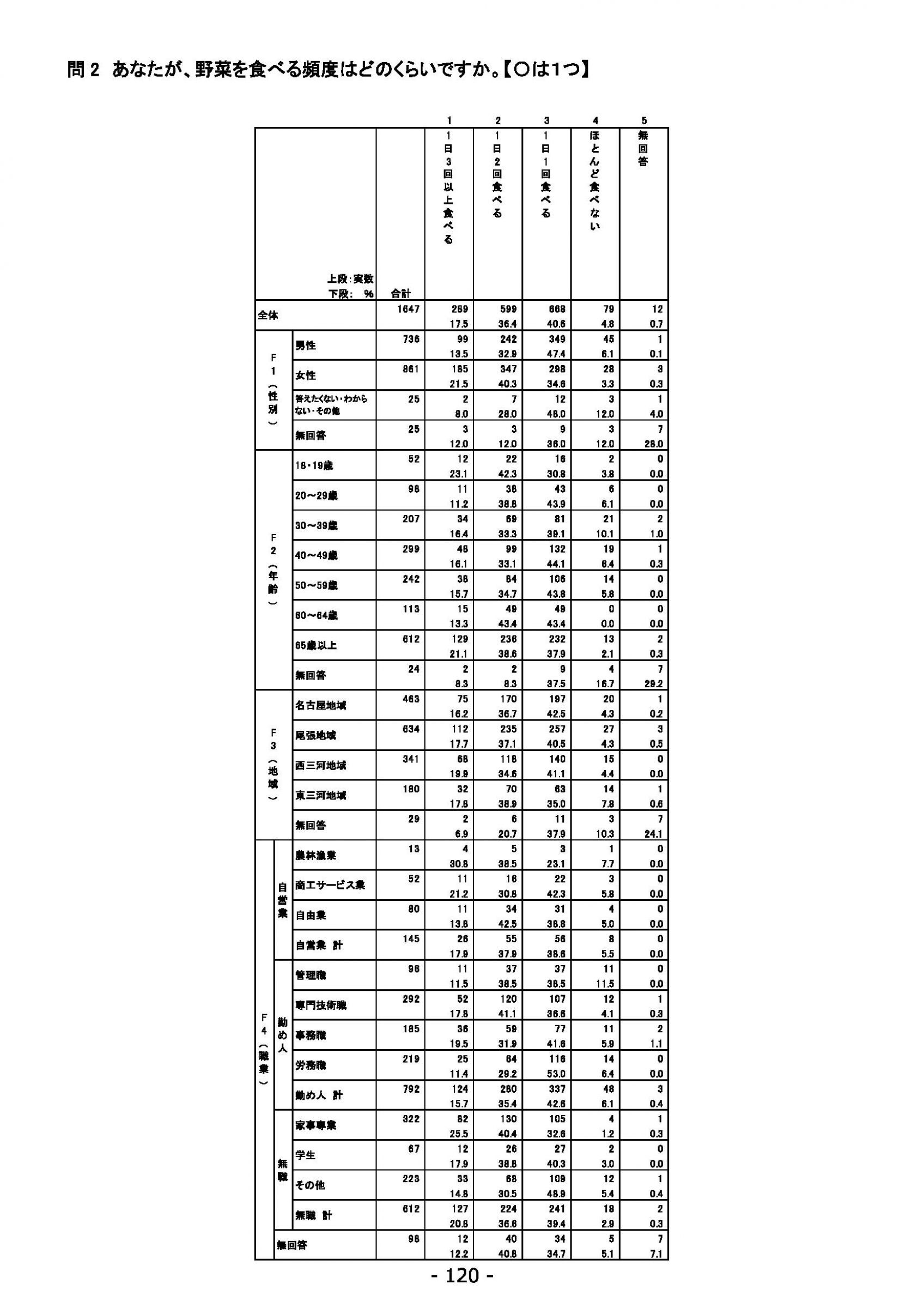 ウェブブック - 2021年度第１回県政世論調査報告書（5/6） 4ページ目