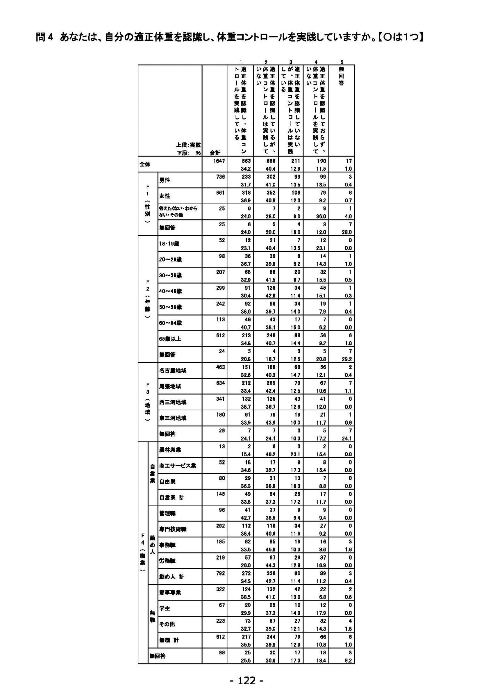 ウェブブック - 2021年度第１回県政世論調査報告書（5/6） 6ページ目