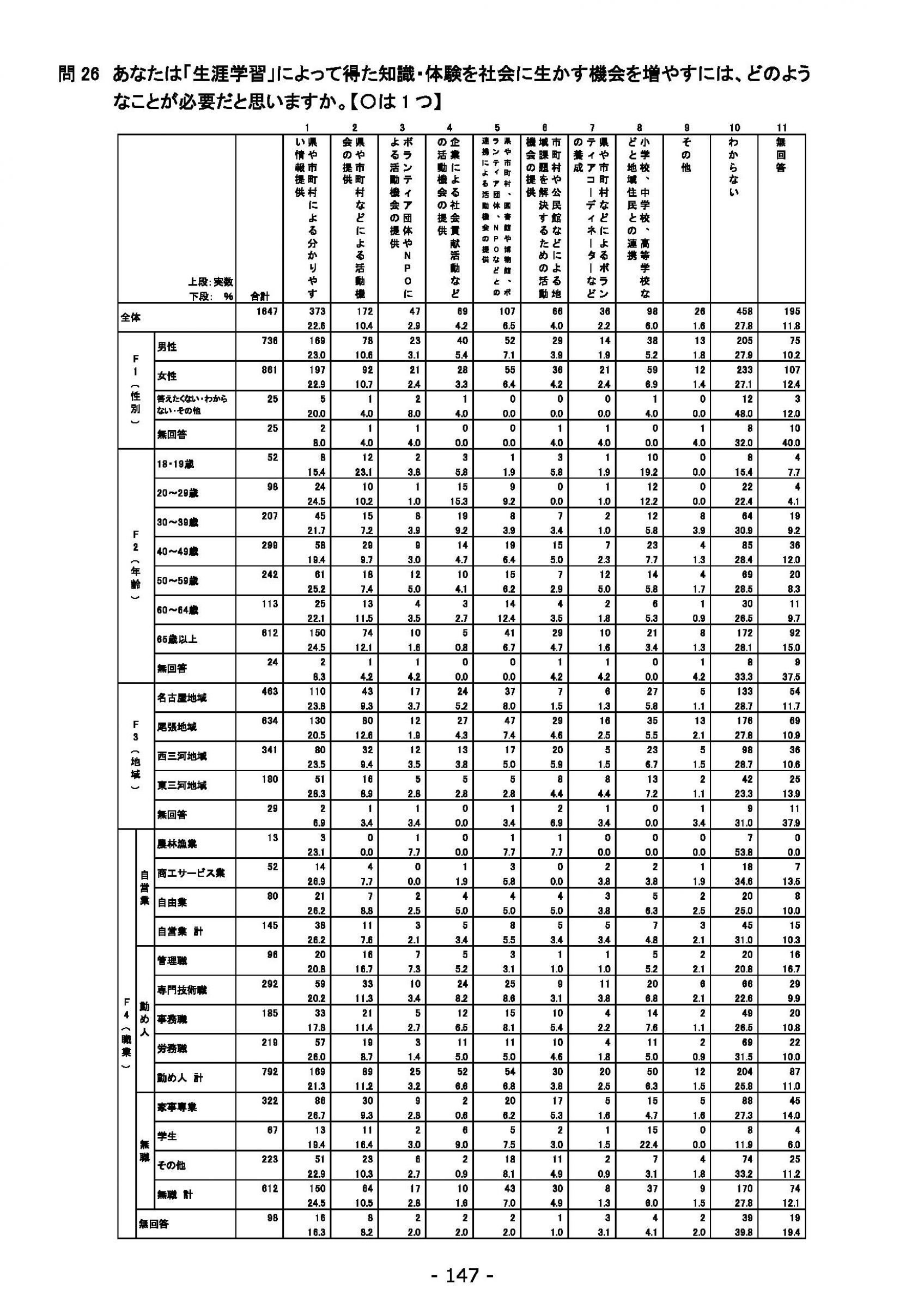ウェブブック - 2021年度第１回県政世論調査報告書（6/6） 1ページ目
