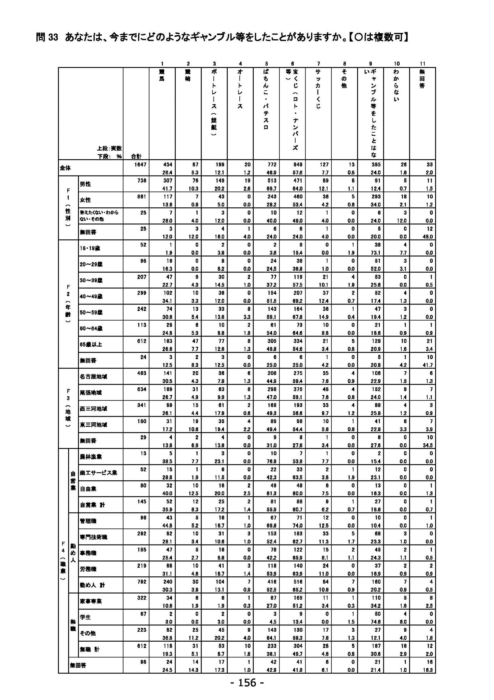 ウェブブック - 2021年度第１回県政世論調査報告書（6/6） 10ページ目